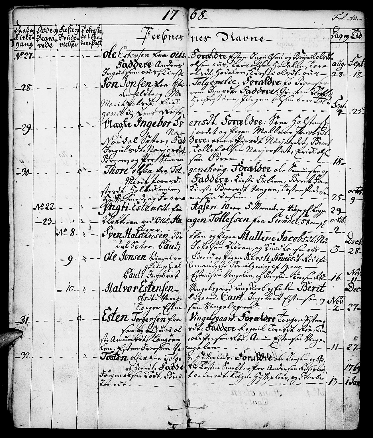 Tolga prestekontor, SAH/PREST-062/K/L0002: Parish register (official) no. 2, 1768-1786, p. 10