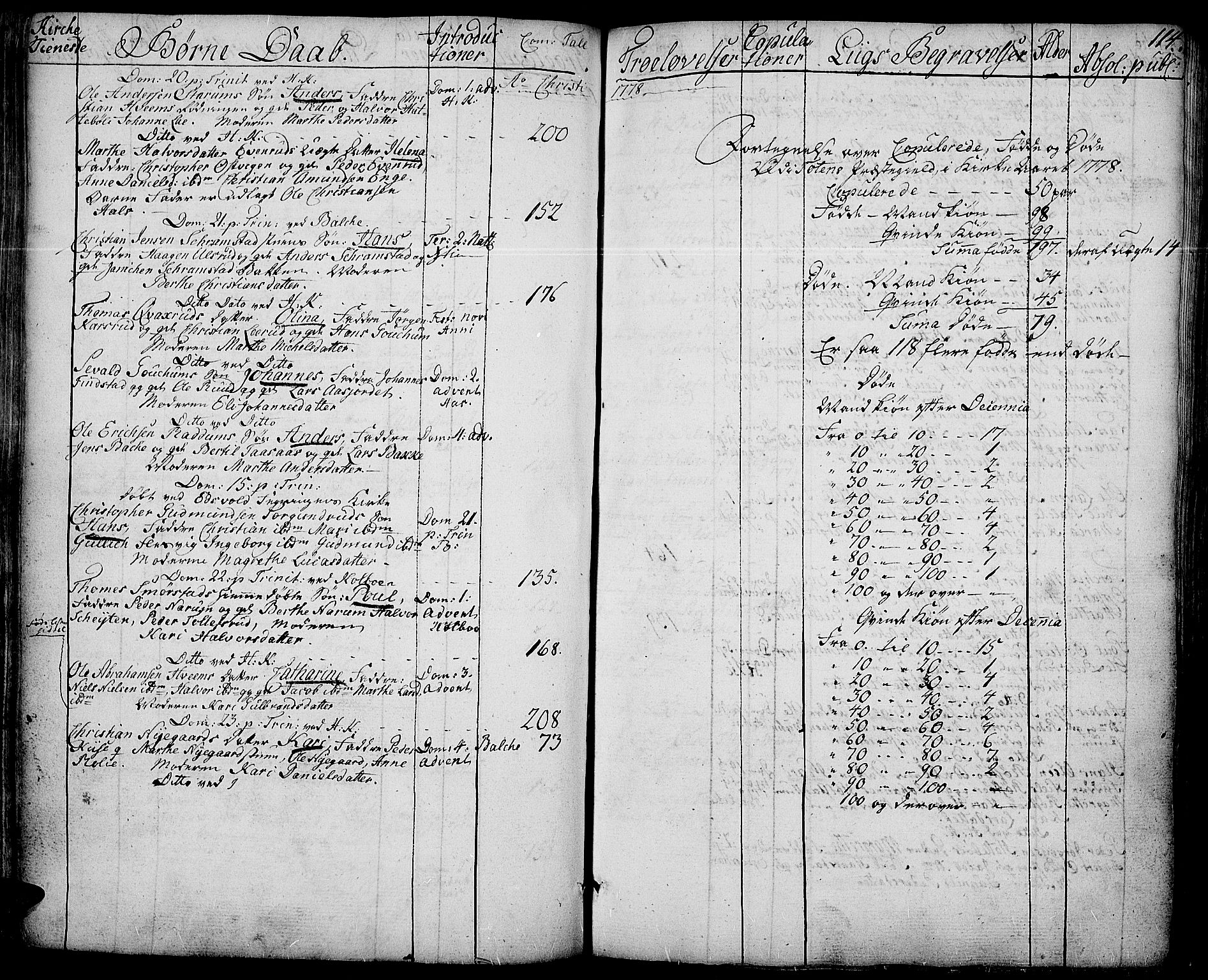 Toten prestekontor, AV/SAH-PREST-102/H/Ha/Haa/L0006: Parish register (official) no. 6, 1773-1793, p. 114