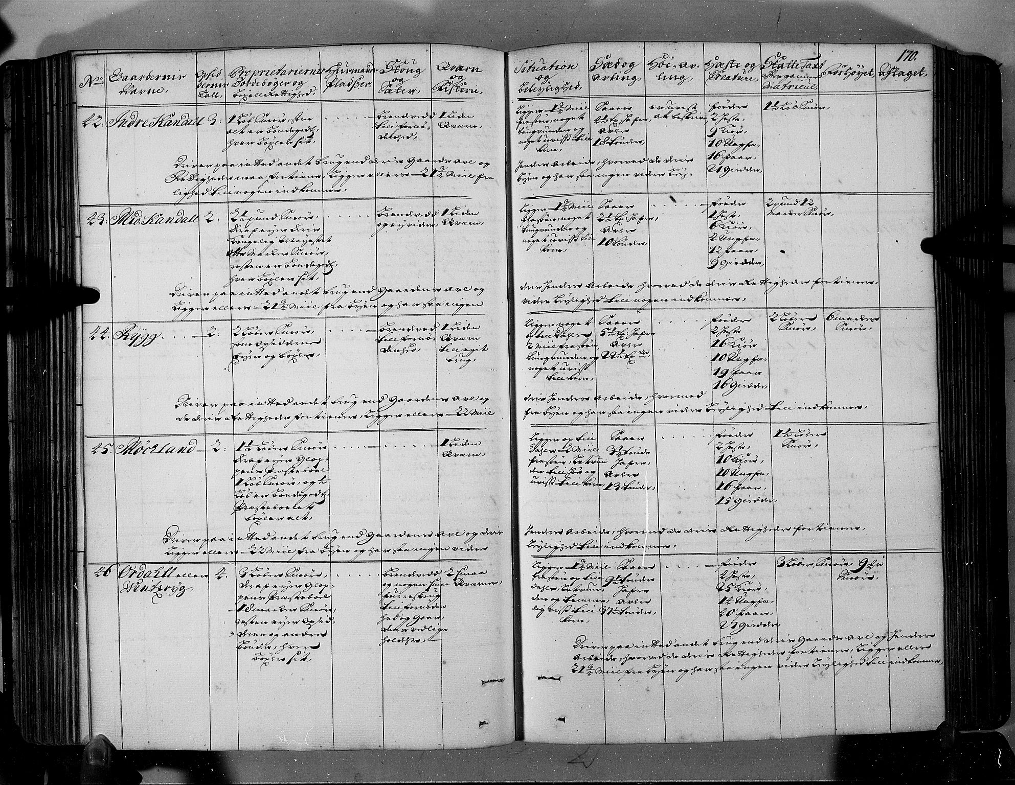 Rentekammeret inntil 1814, Realistisk ordnet avdeling, AV/RA-EA-4070/N/Nb/Nbf/L0146: Sunnfjord og Nordfjord eksaminasjonsprotokoll, 1723, p. 175