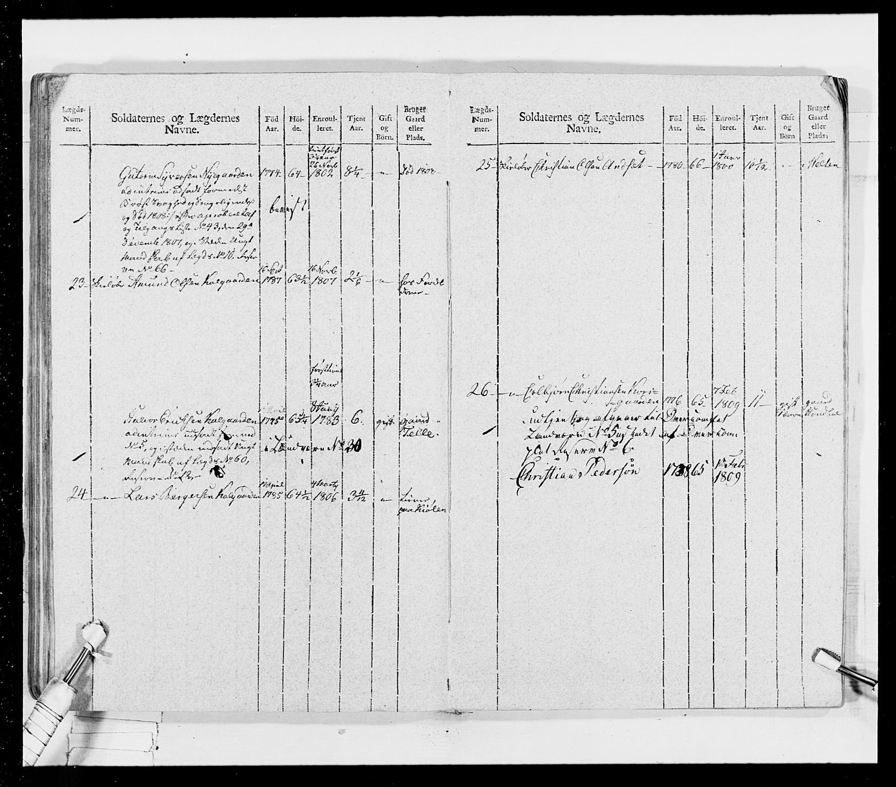 Generalitets- og kommissariatskollegiet, Det kongelige norske kommissariatskollegium, AV/RA-EA-5420/E/Eh/L0026: Skiløperkompaniene, 1805-1810, p. 351