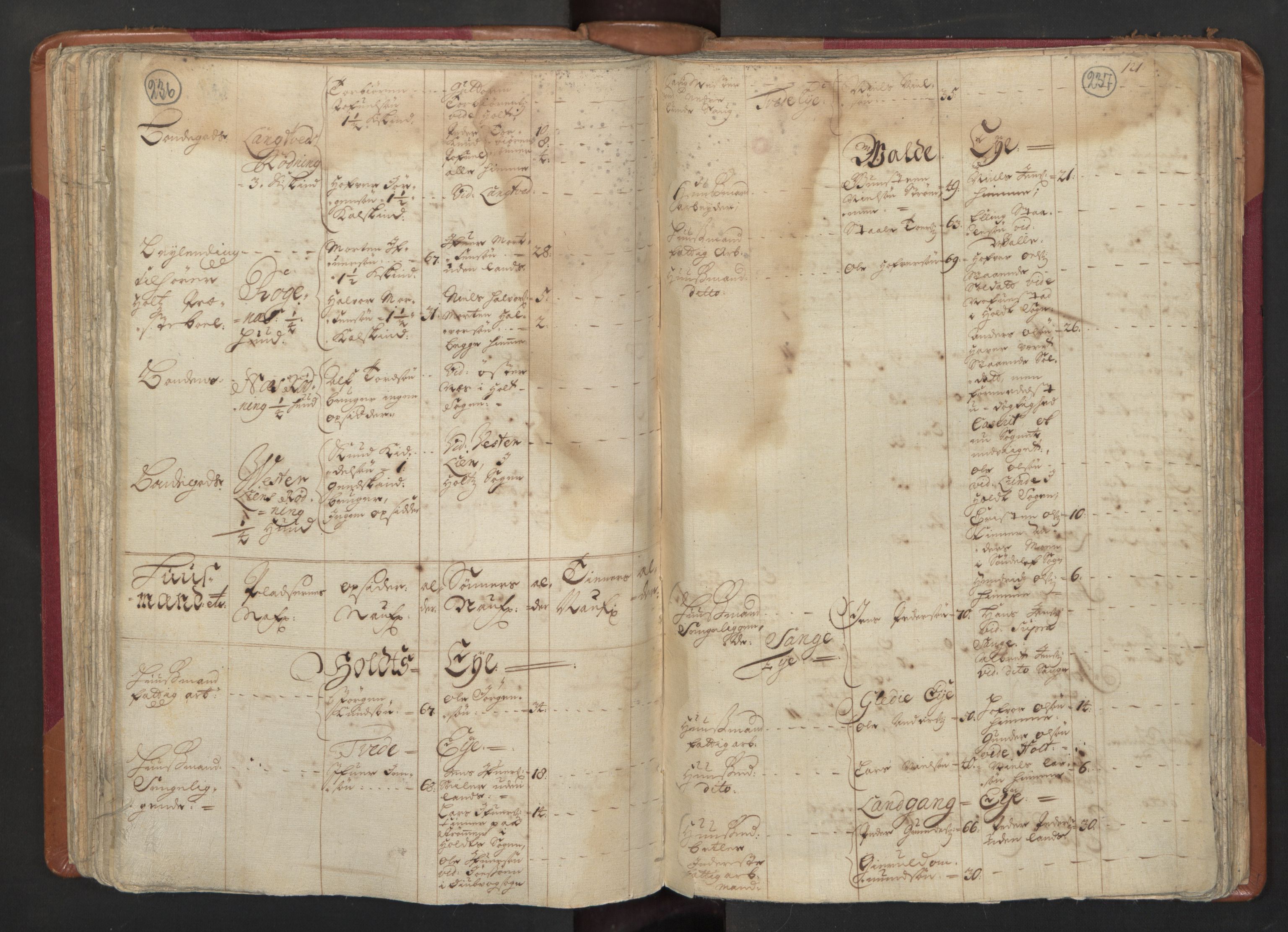 RA, Census (manntall) 1701, no. 3: Nedenes fogderi, 1701, p. 236-237