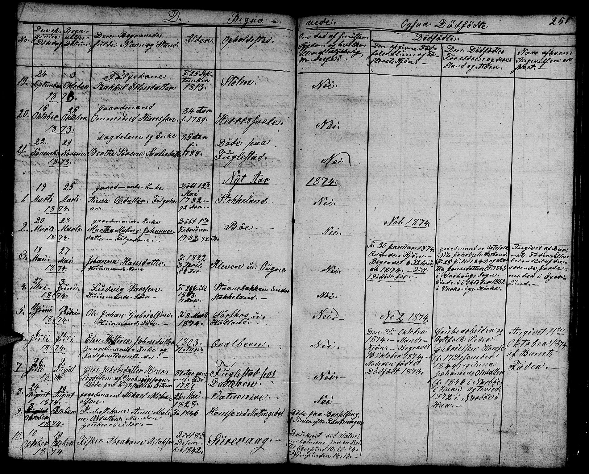 Eigersund sokneprestkontor, SAST/A-101807/S09/L0003: Parish register (copy) no. B 3, 1846-1875, p. 251