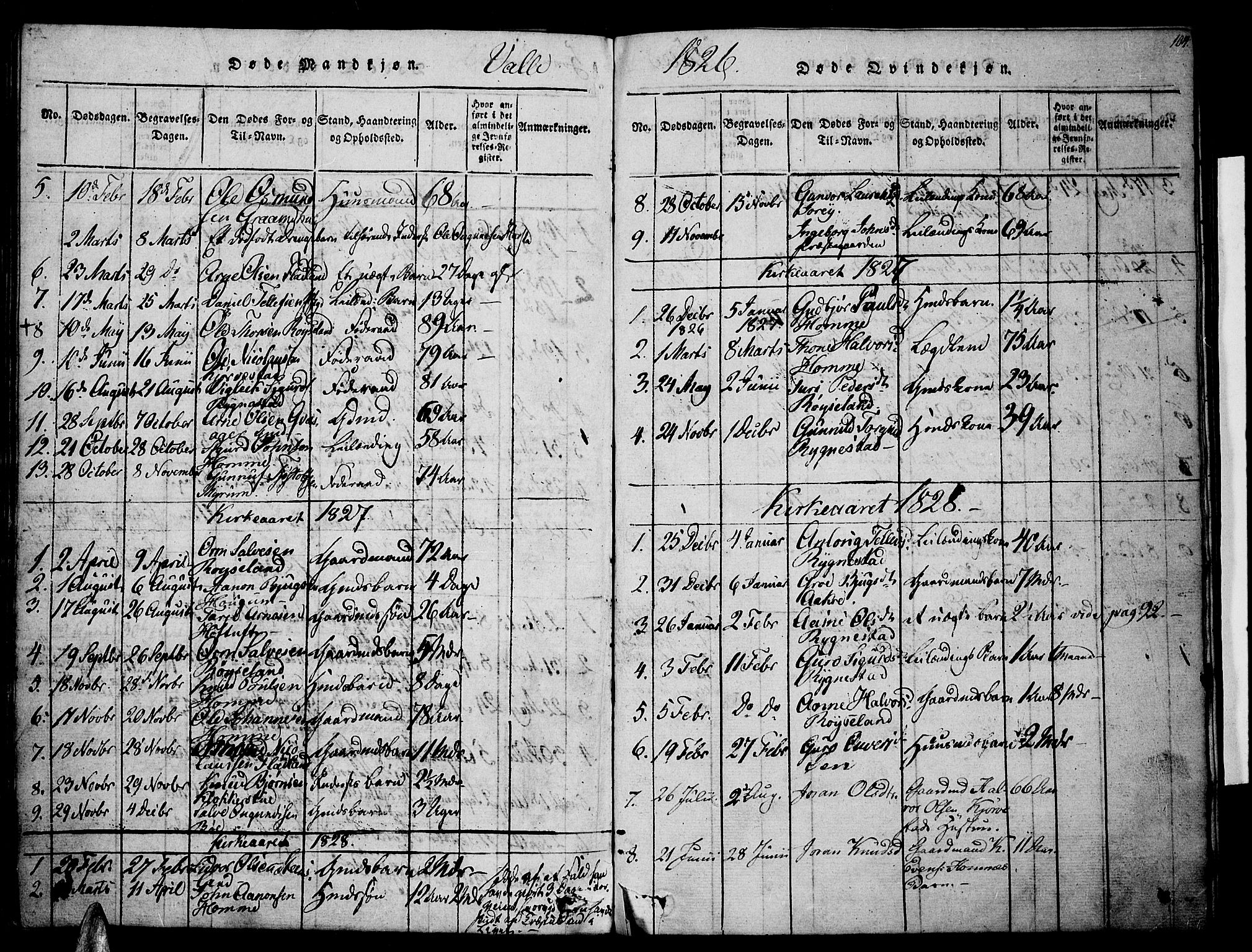 Valle sokneprestkontor, AV/SAK-1111-0044/F/Fa/Fac/L0005: Parish register (official) no. A 5 /1, 1816-1831, p. 104