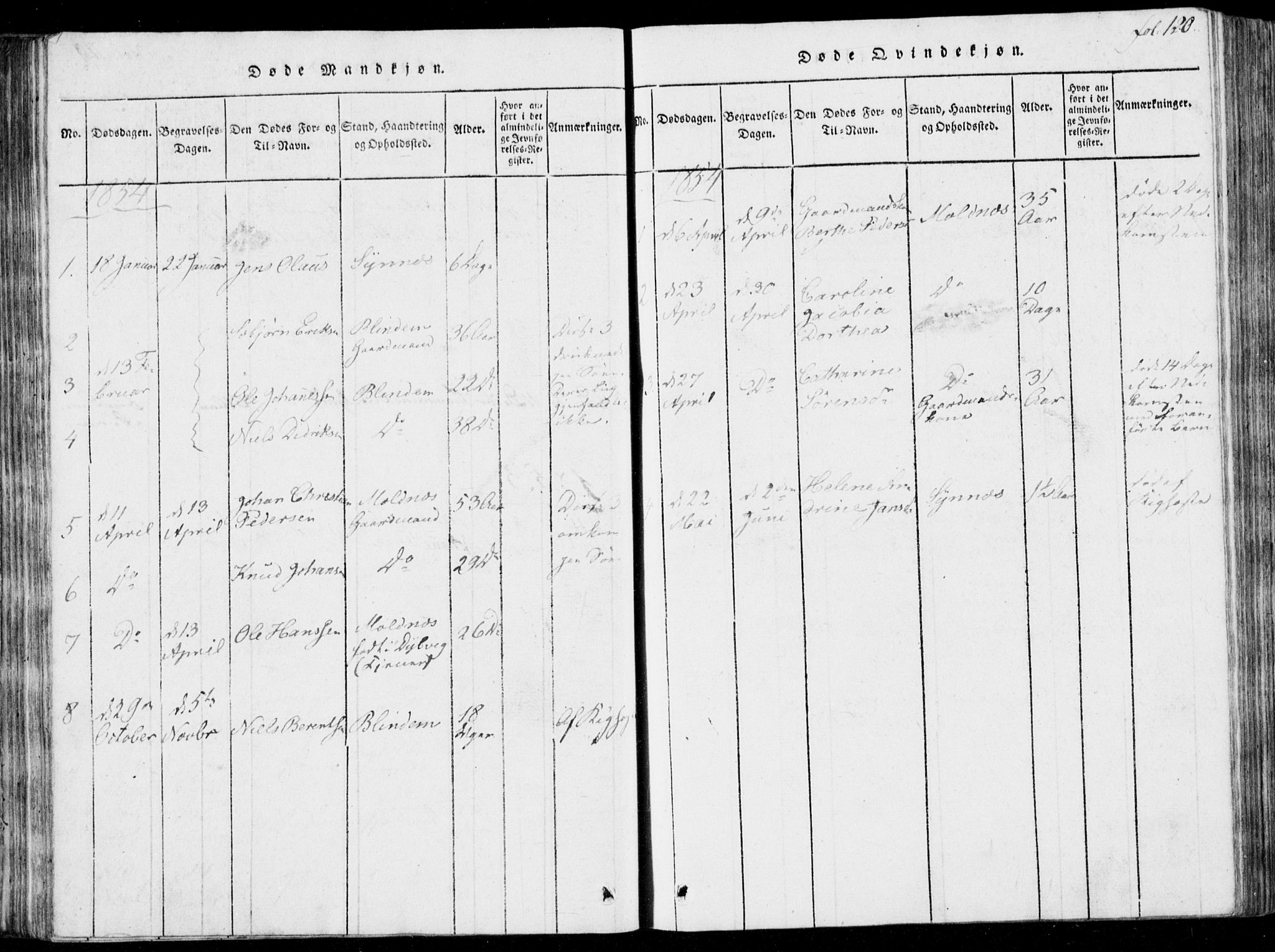 Ministerialprotokoller, klokkerbøker og fødselsregistre - Møre og Romsdal, AV/SAT-A-1454/537/L0517: Parish register (official) no. 537A01, 1818-1862, p. 120