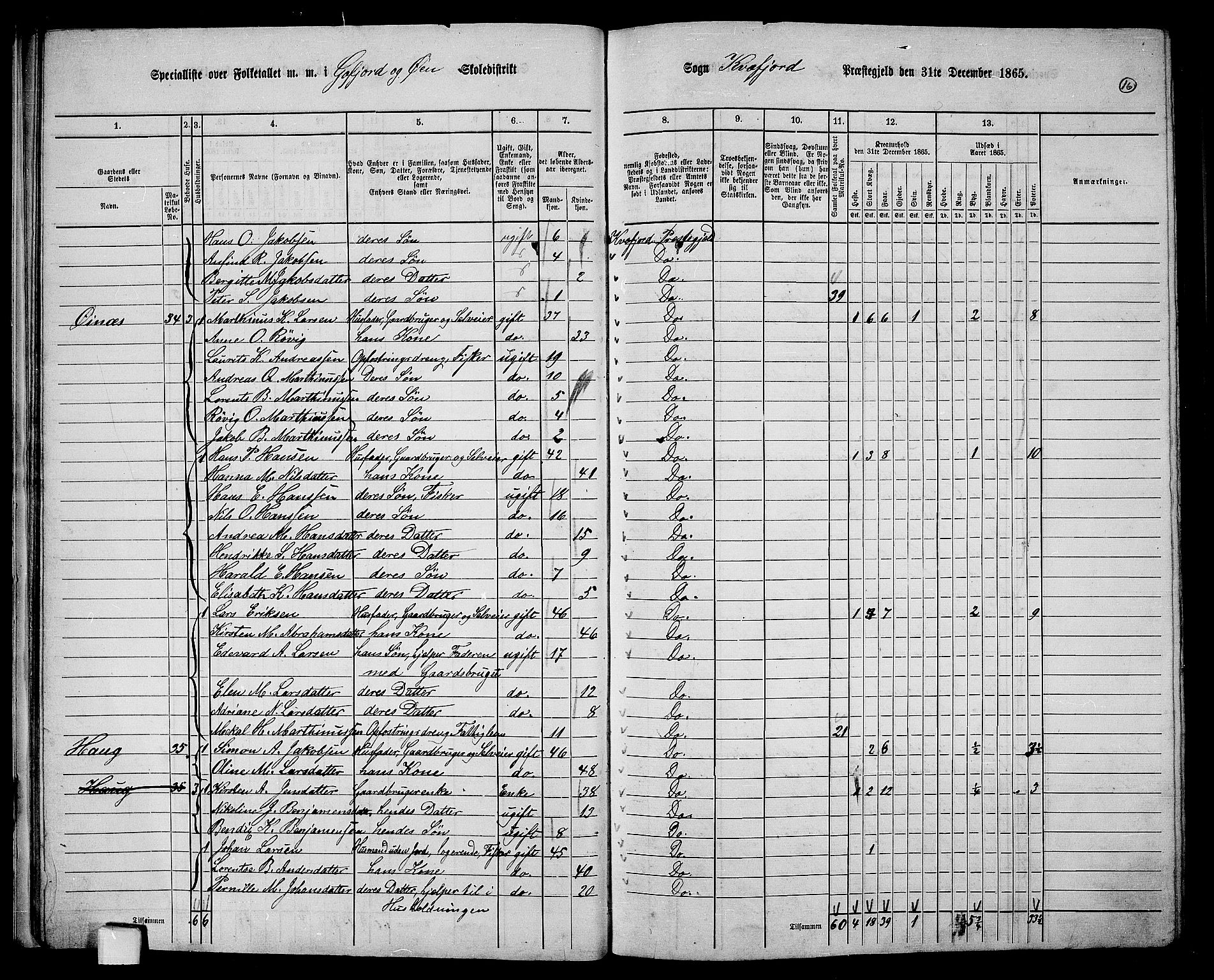 RA, 1865 census for Kvæfjord, 1865, p. 17