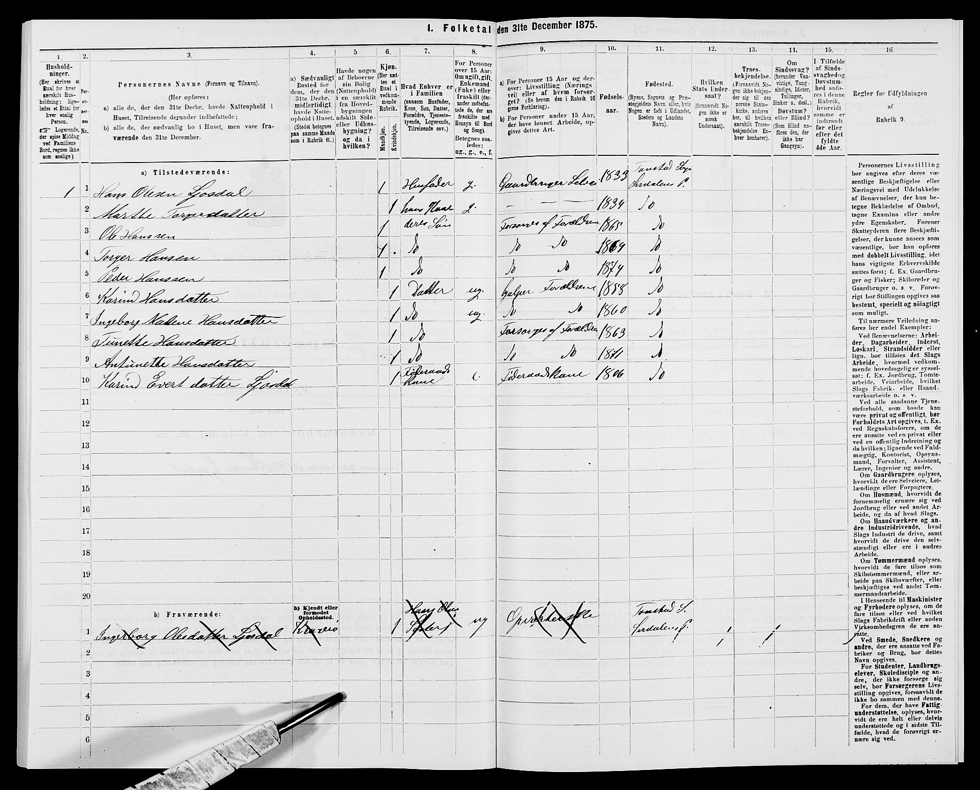 SAK, 1875 census for 1046P Sirdal, 1875, p. 394