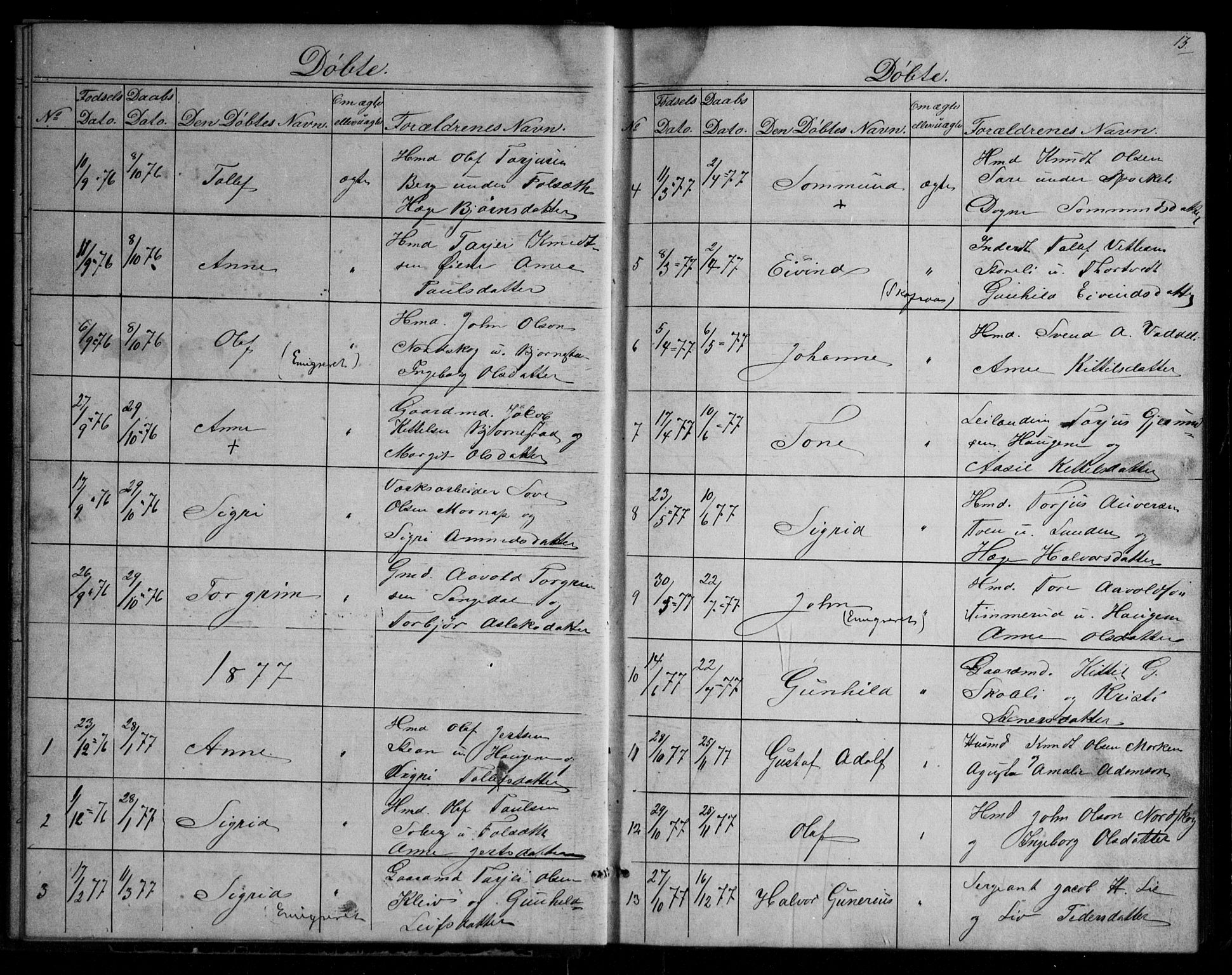 Fyresdal kirkebøker, SAKO/A-263/G/Gb/L0001: Parish register (copy) no. II 1, 1864-1890, p. 13