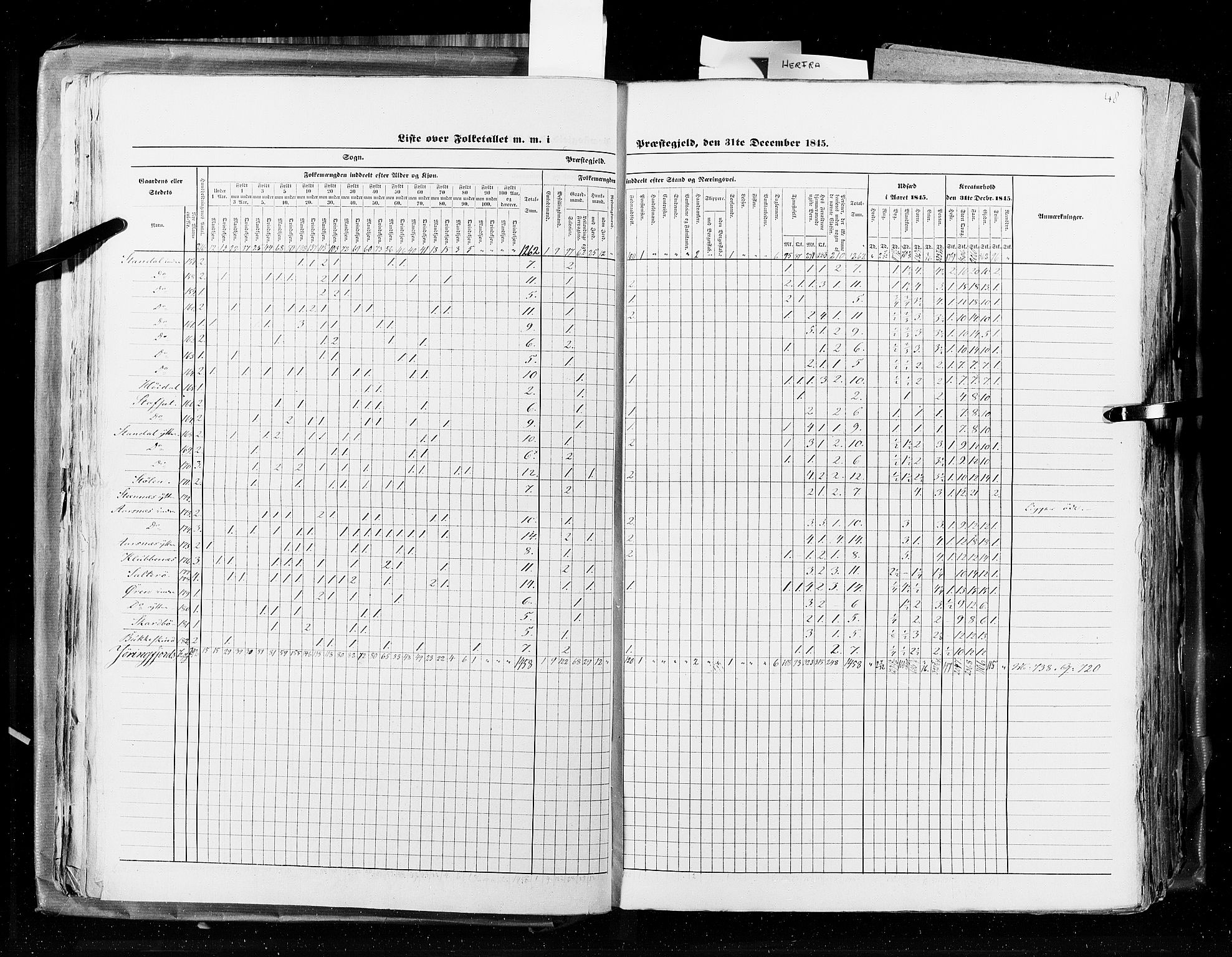 RA, Census 1845, vol. 8: Romsdal amt og Søndre Trondhjems amt, 1845, p. 48