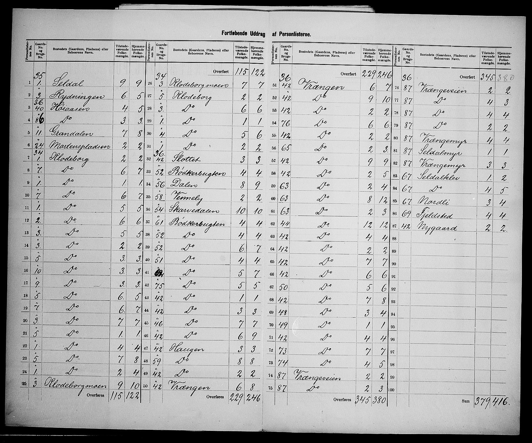 SAK, 1900 census for Øyestad, 1900, p. 27