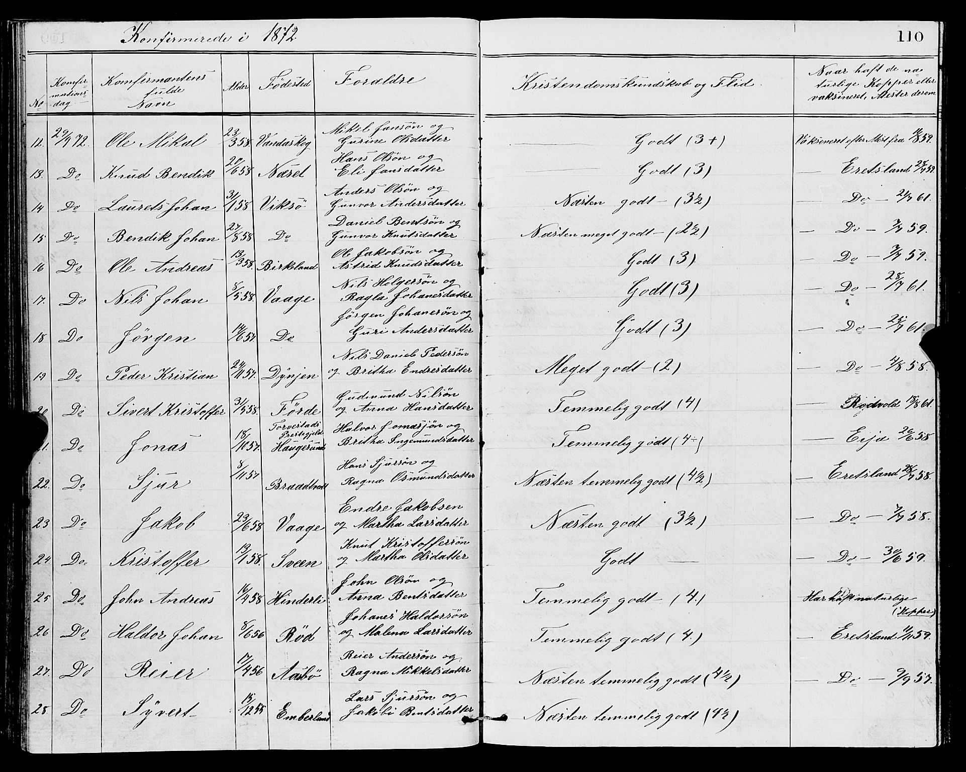 Sveio Sokneprestembete, SAB/A-78501/H/Hab: Parish register (copy) no. A 2, 1866-1877, p. 110