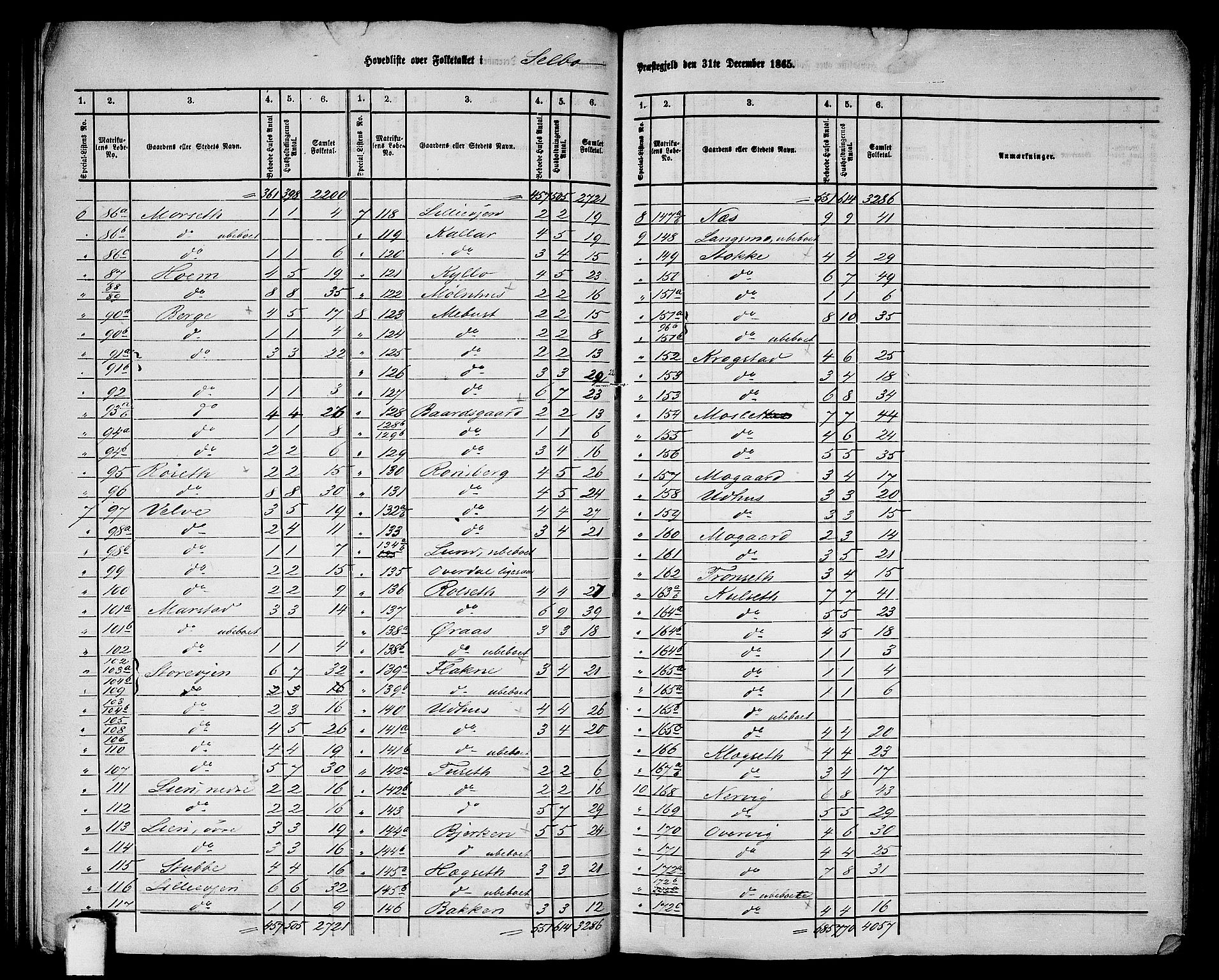 RA, 1865 census for Selbu, 1865, p. 3