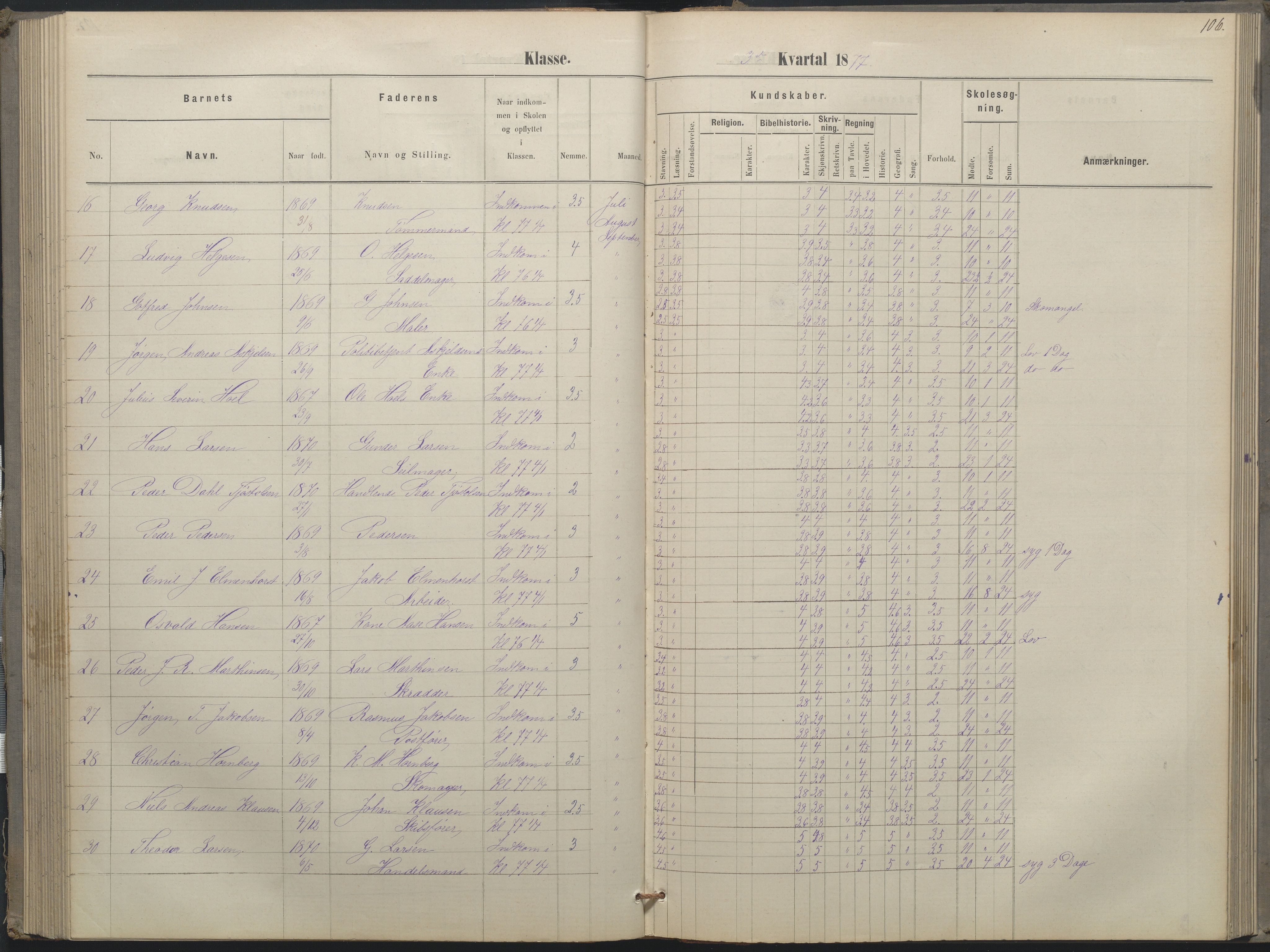 Arendal kommune, Katalog I, AAKS/KA0906-PK-I/07/L0052: Hovedbog forberedelsesklassen og 1. klasse, 1870-1882, p. 105