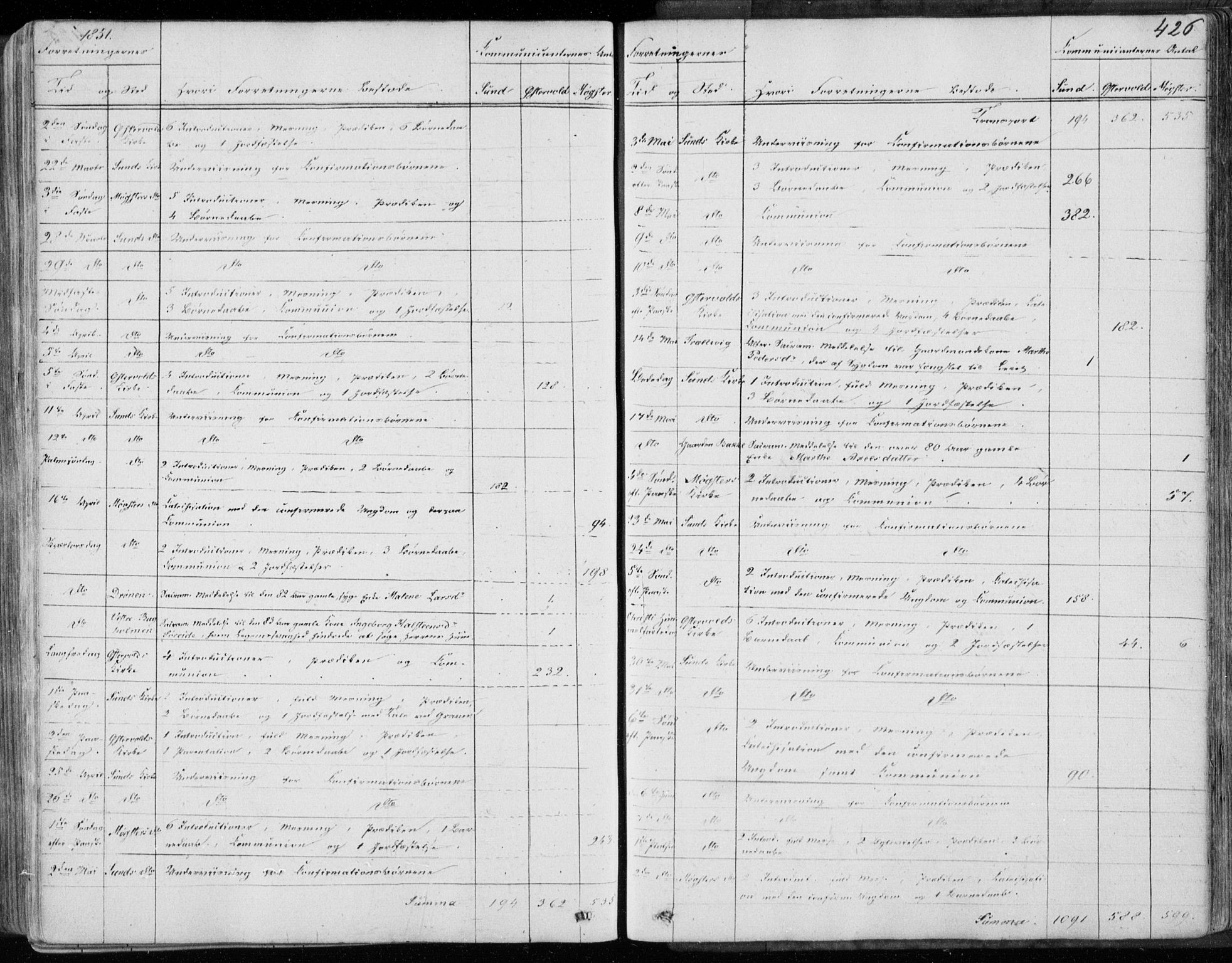 Sund sokneprestembete, AV/SAB-A-99930: Parish register (official) no. A 14, 1850-1866, p. 426