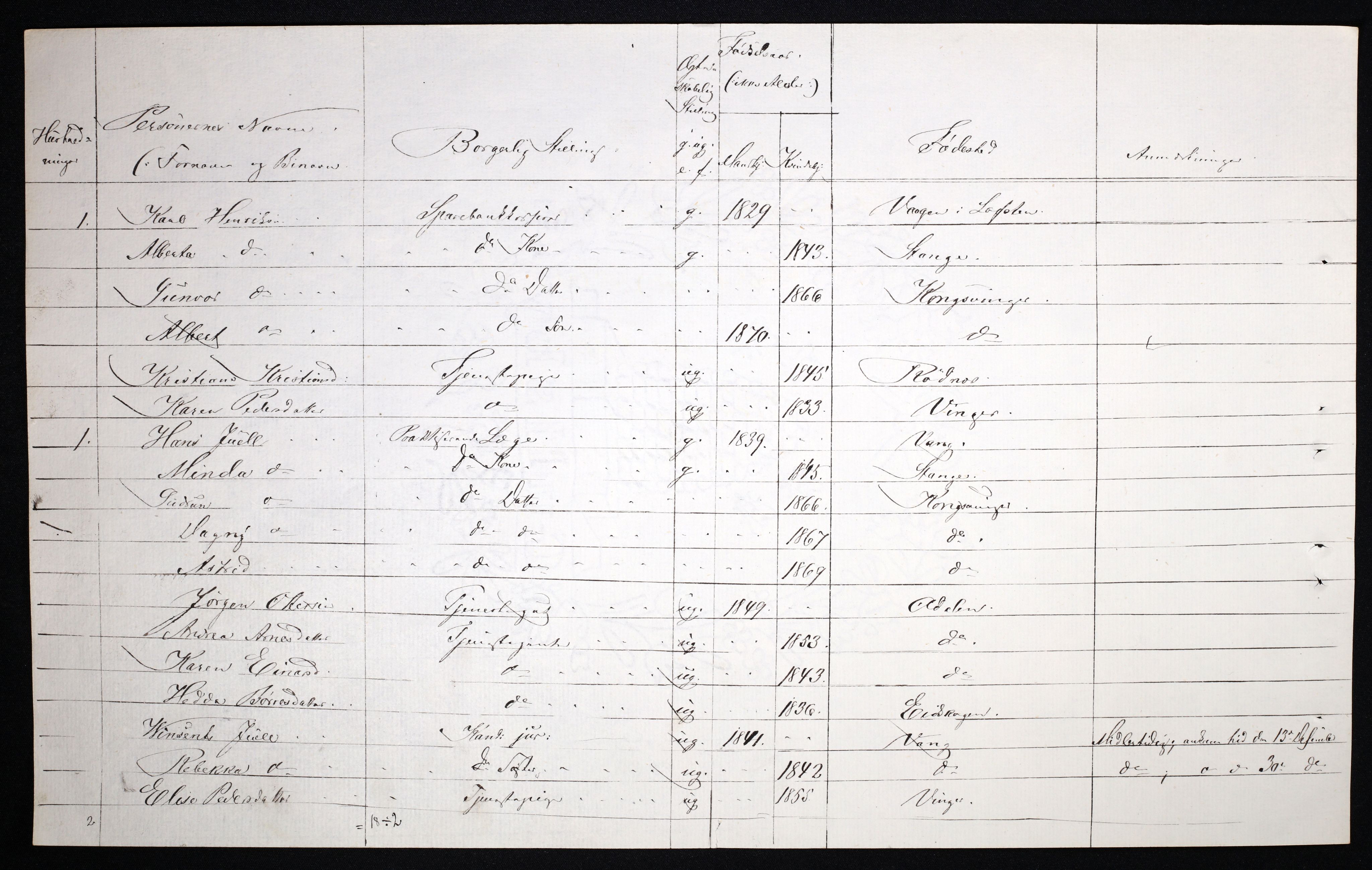 RA, 1870 census for 0402 Kongsvinger, 1870, p. 20