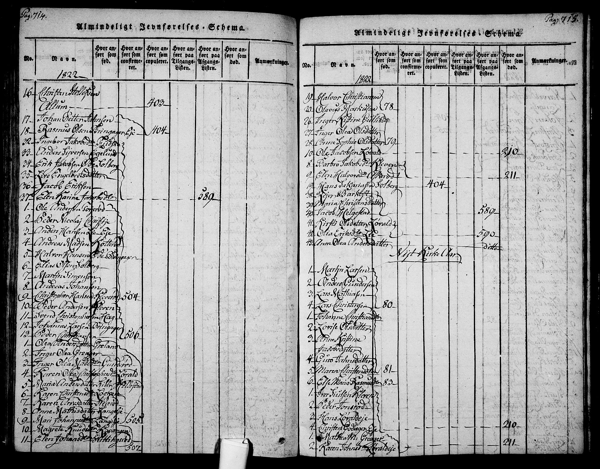 Botne kirkebøker, AV/SAKO-A-340/F/Fa/L0005: Parish register (official) no. I 5, 1814-1836, p. 714-715