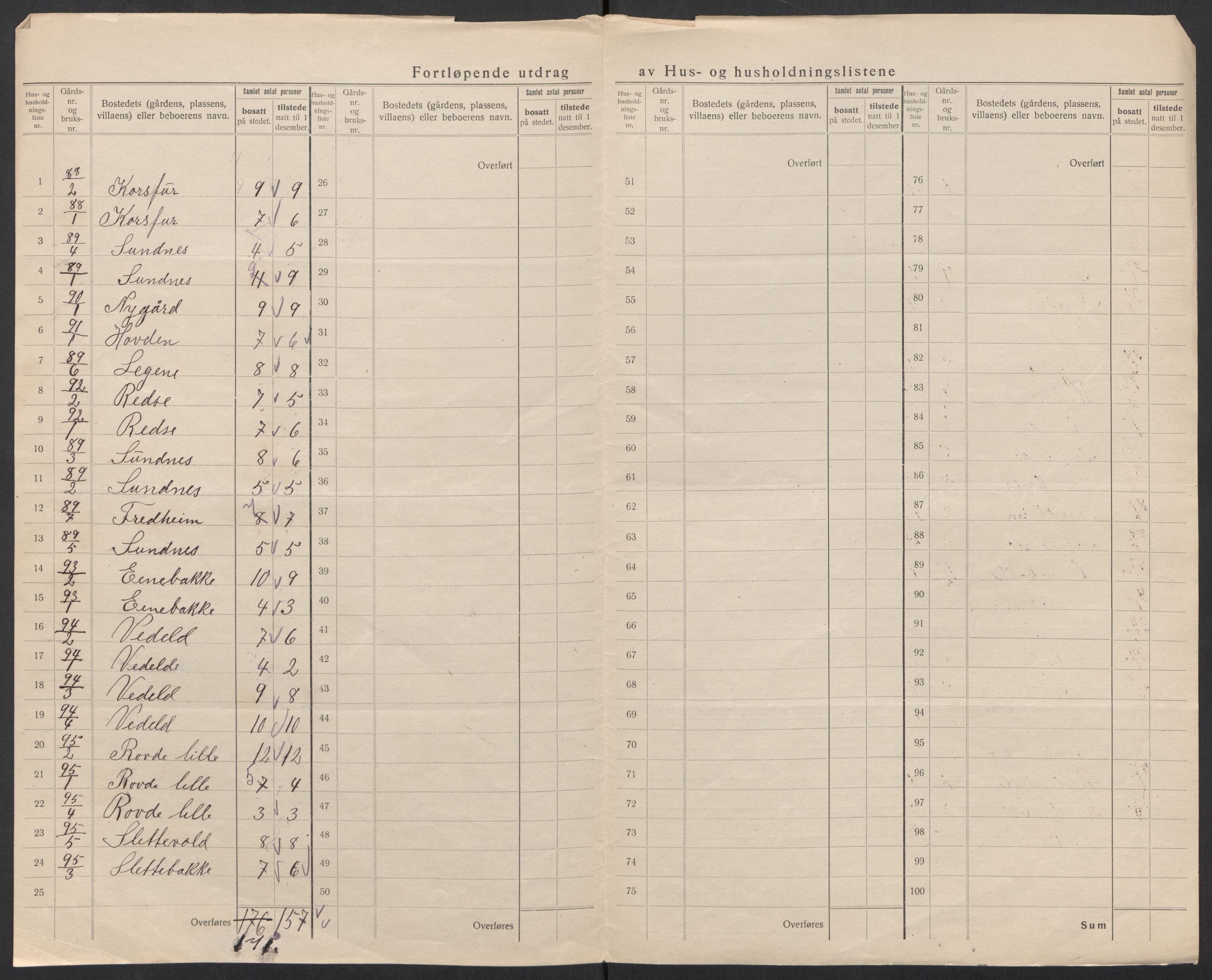 SAT, 1920 census for Rovde, 1920, p. 12