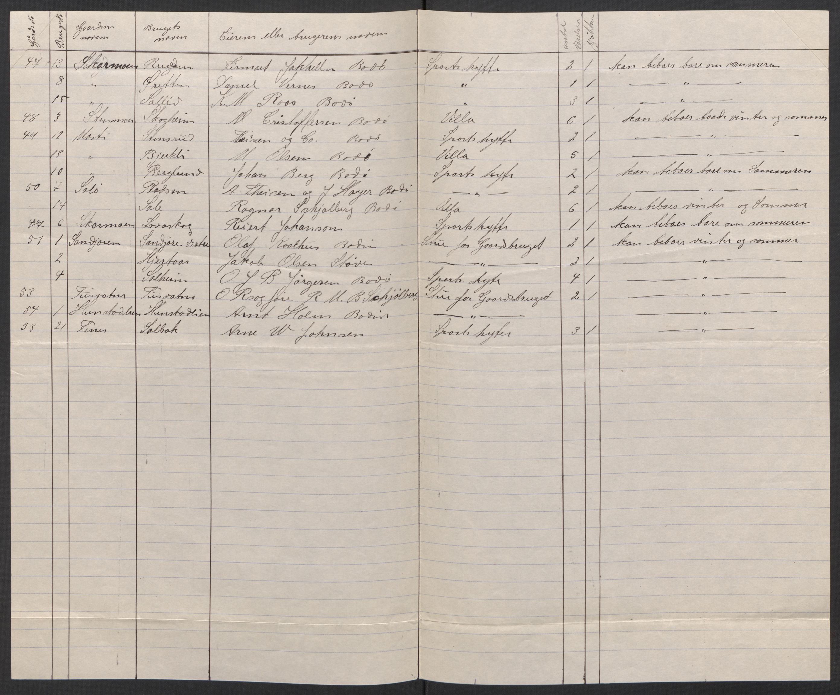 SAT, 1920 census for Bodin, 1920, p. 12