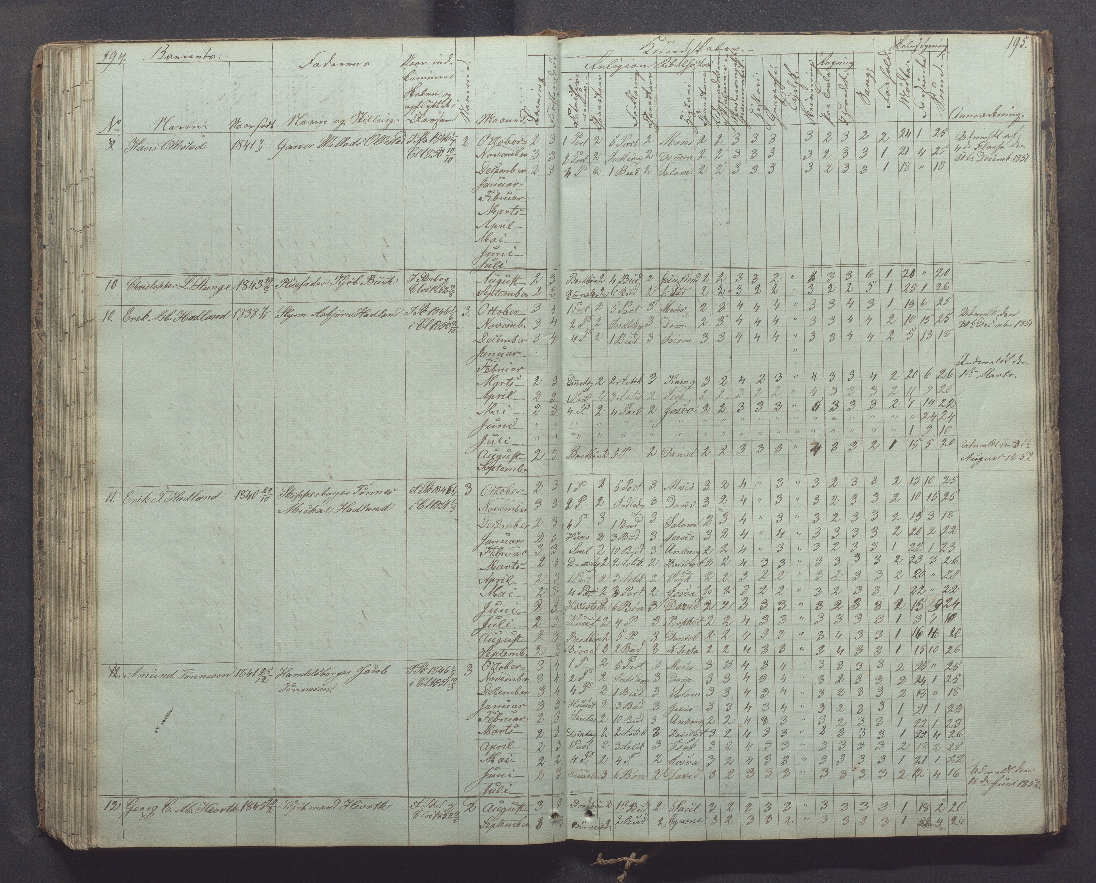 Egersund kommune (Ladested) - Egersund almueskole/folkeskole, IKAR/K-100521/H/L0003: Skoleprotokoll - Faste skole, øverste klasse, 1844-1853, p. 194-195