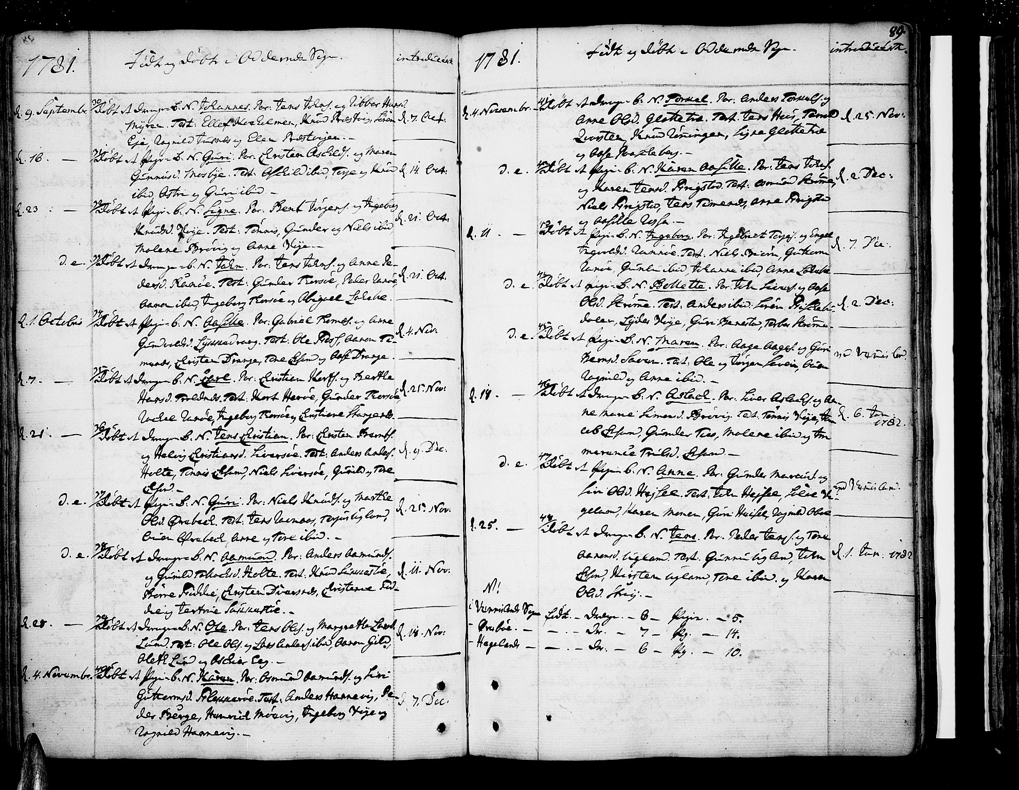 Oddernes sokneprestkontor, AV/SAK-1111-0033/F/Fa/Faa/L0004: Parish register (official) no. A 4, 1764-1820, p. 89