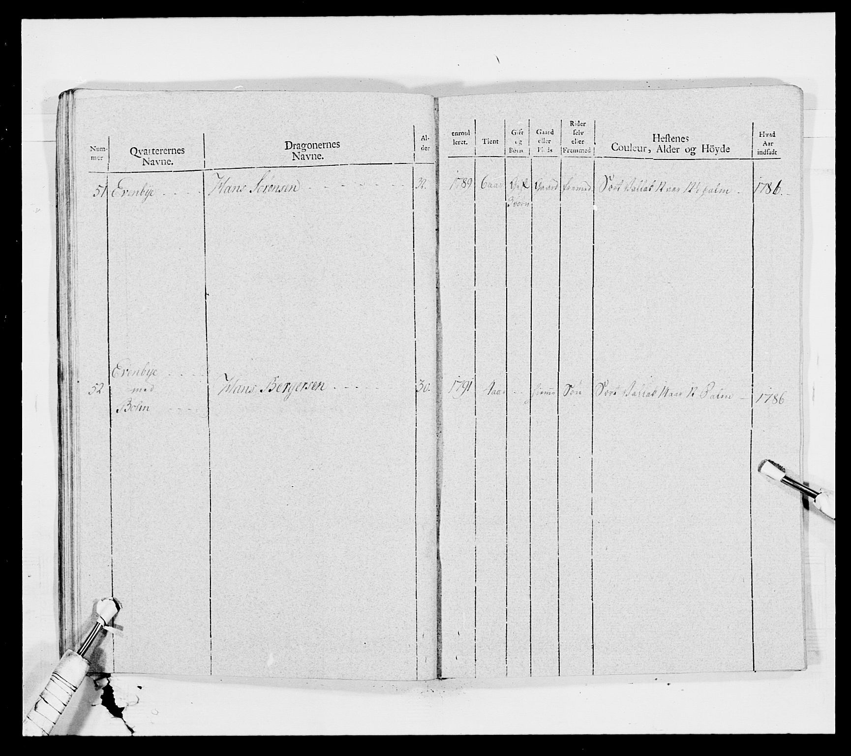 Generalitets- og kommissariatskollegiet, Det kongelige norske kommissariatskollegium, AV/RA-EA-5420/E/Eh/L0011: Smålenske dragonregiment, 1795-1807, p. 95