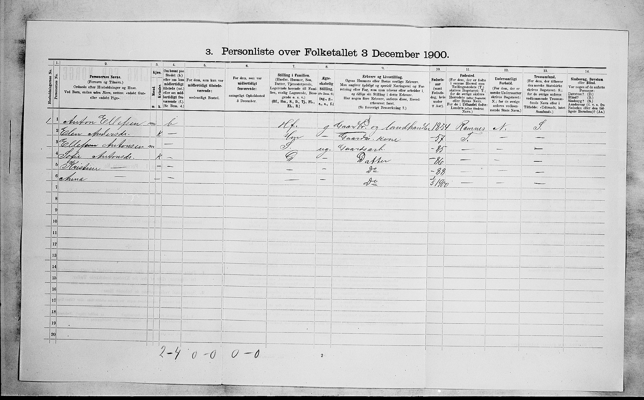 RA, 1900 census for Sande, 1900, p. 1245