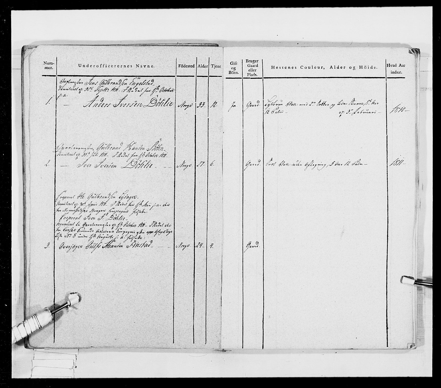 Generalitets- og kommissariatskollegiet, Det kongelige norske kommissariatskollegium, RA/EA-5420/E/Eh/L0024: Norske jegerkorps, 1810-1812, p. 533