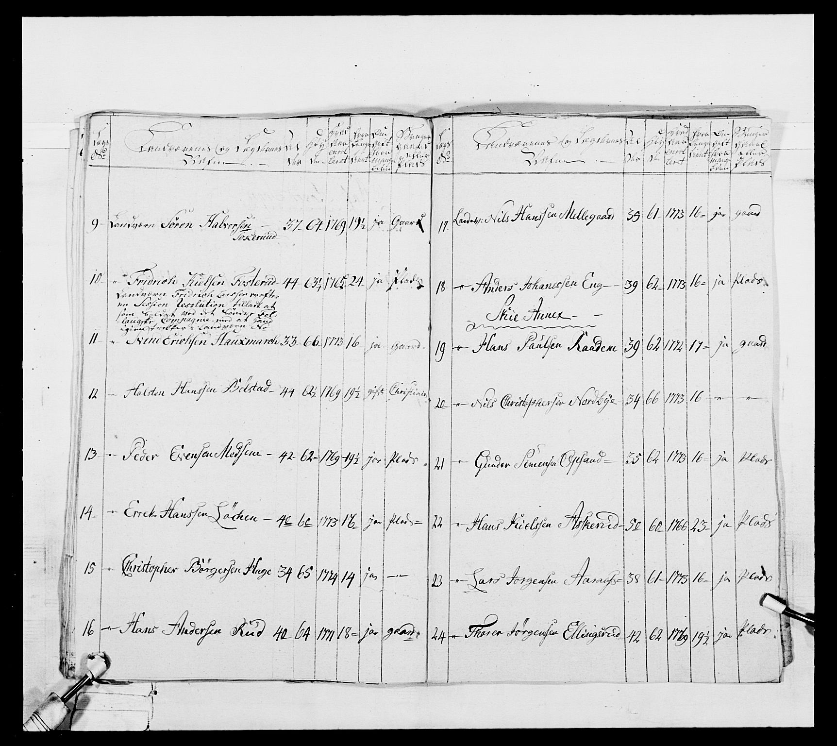 Generalitets- og kommissariatskollegiet, Det kongelige norske kommissariatskollegium, AV/RA-EA-5420/E/Eh/L0039: 1. Akershusiske nasjonale infanteriregiment, 1789, p. 587