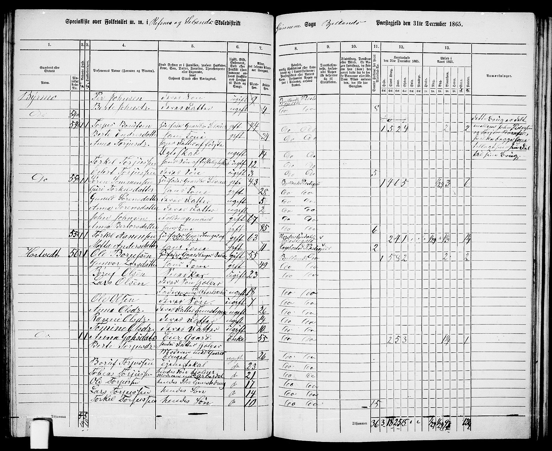 RA, 1865 census for Bjelland, 1865, p. 75