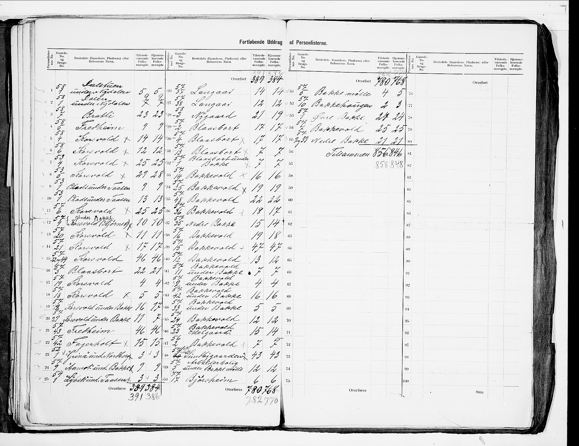 SAO, 1900 census for Aker, 1900, p. 65