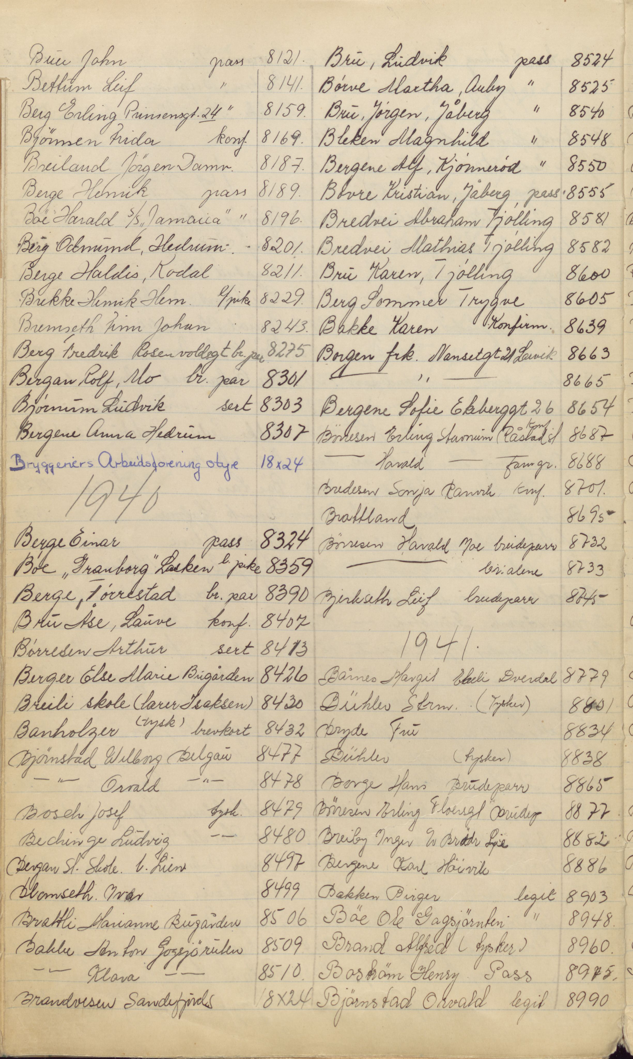 Pa 1494 - Jørgensen, Antonius. Fotograf, VEMU/A-2760/F/Fa, 1927-2004, p. 94