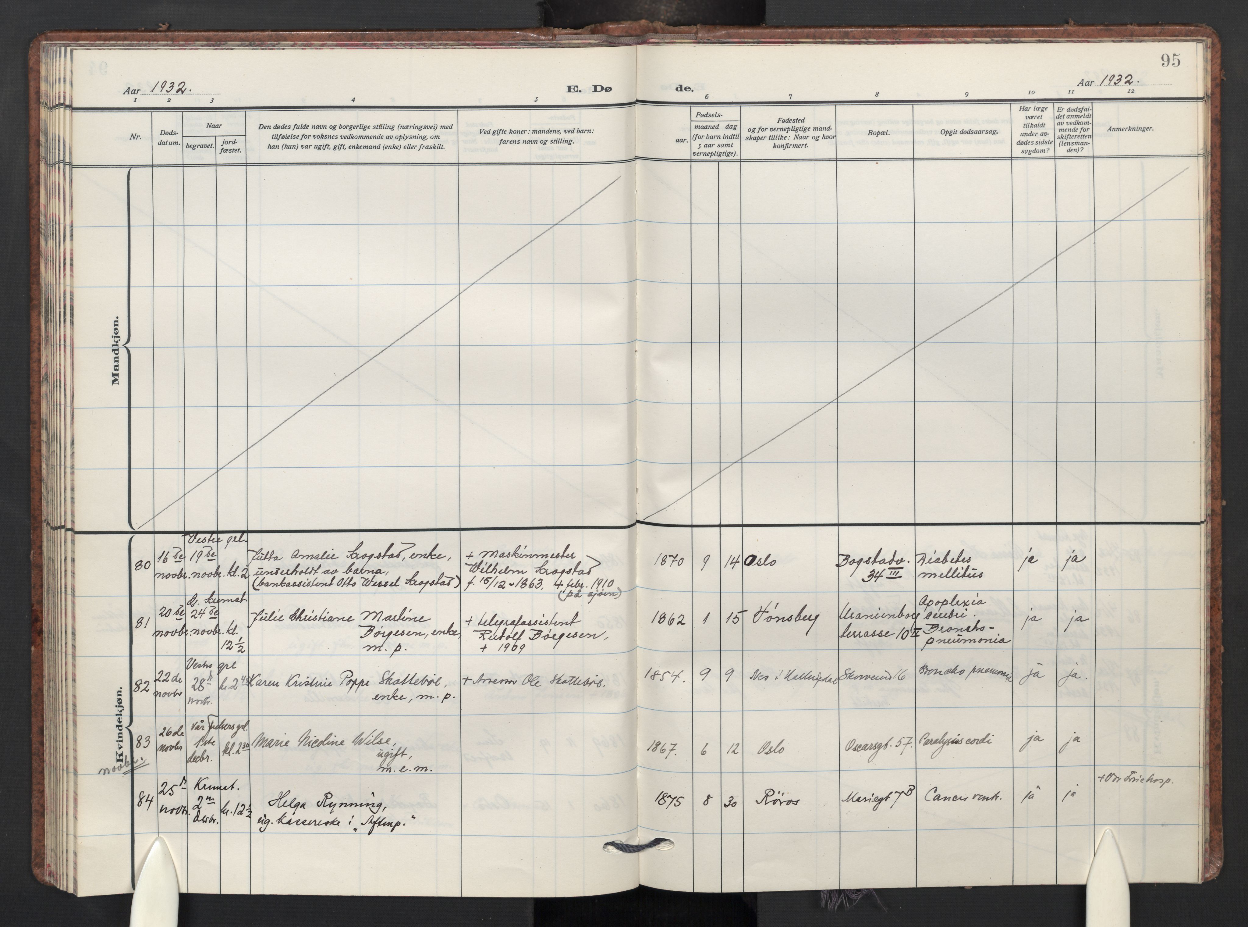 Uranienborg prestekontor Kirkebøker, AV/SAO-A-10877/F/Fa/L0015: Parish register (official) no. I 15, 1927-1935, p. 95