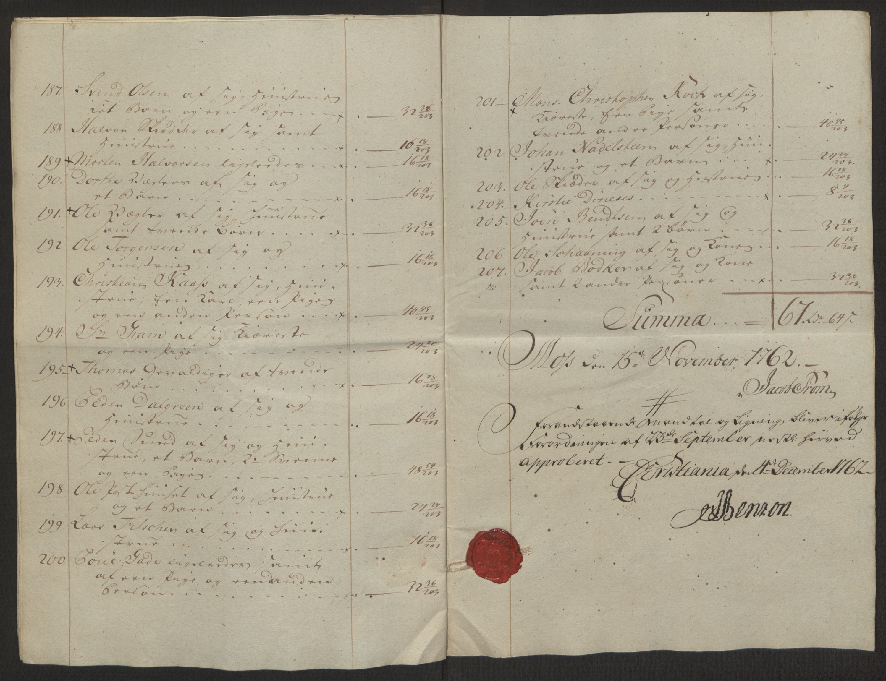 Rentekammeret inntil 1814, Reviderte regnskaper, Byregnskaper, AV/RA-EA-4066/R/Rc/L0042/0001: [C1] Kontribusjonsregnskap / Ekstraskatt, 1762-1765, p. 40