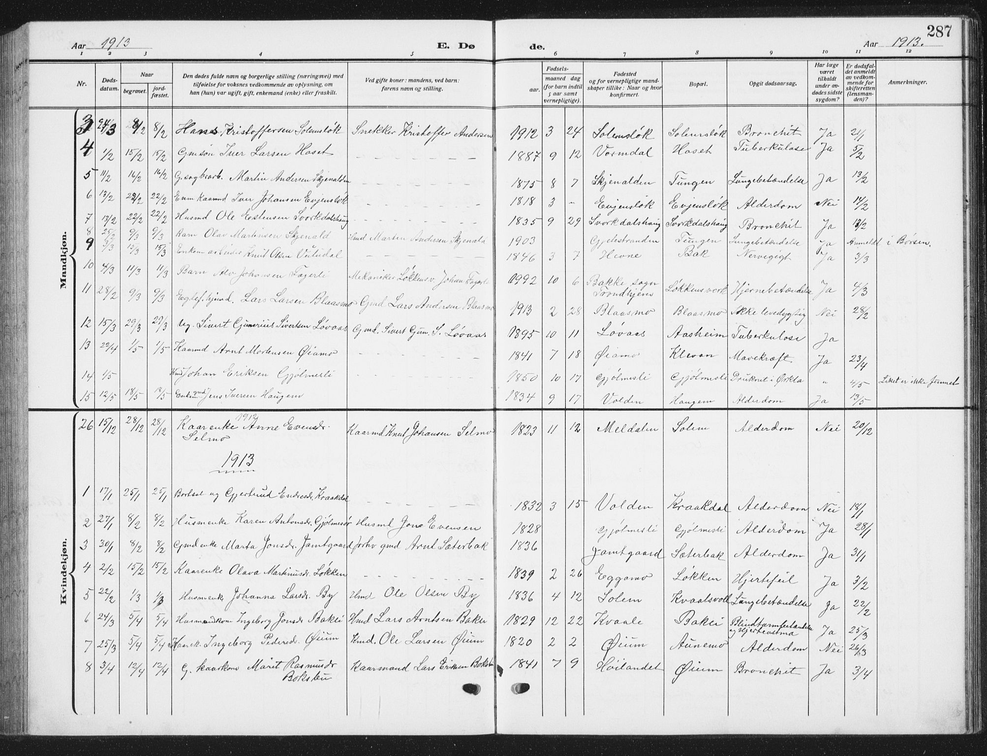 Ministerialprotokoller, klokkerbøker og fødselsregistre - Sør-Trøndelag, SAT/A-1456/668/L0820: Parish register (copy) no. 668C09, 1912-1936, p. 287