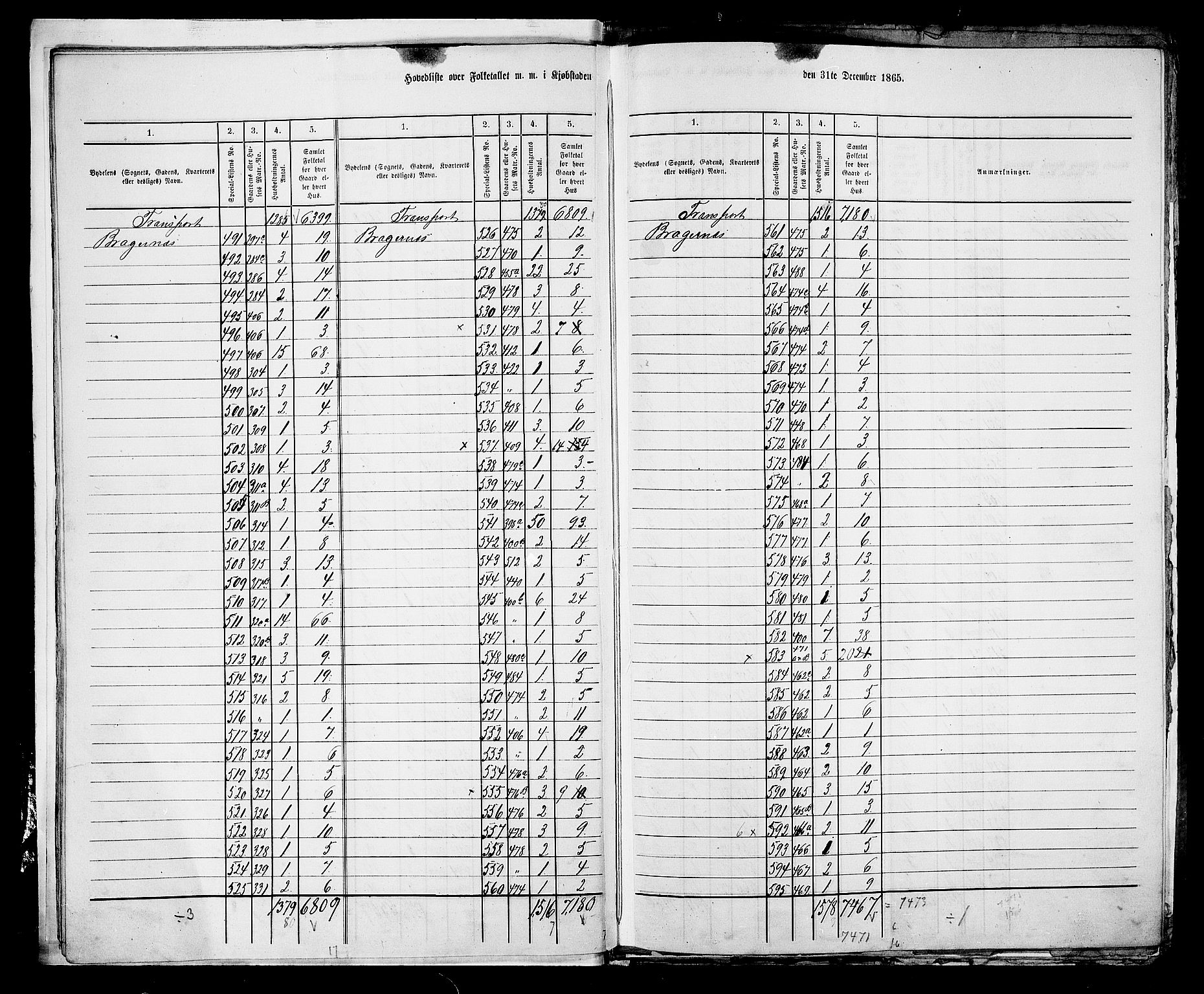 RA, 1865 census for Bragernes in Drammen, 1865, p. 9