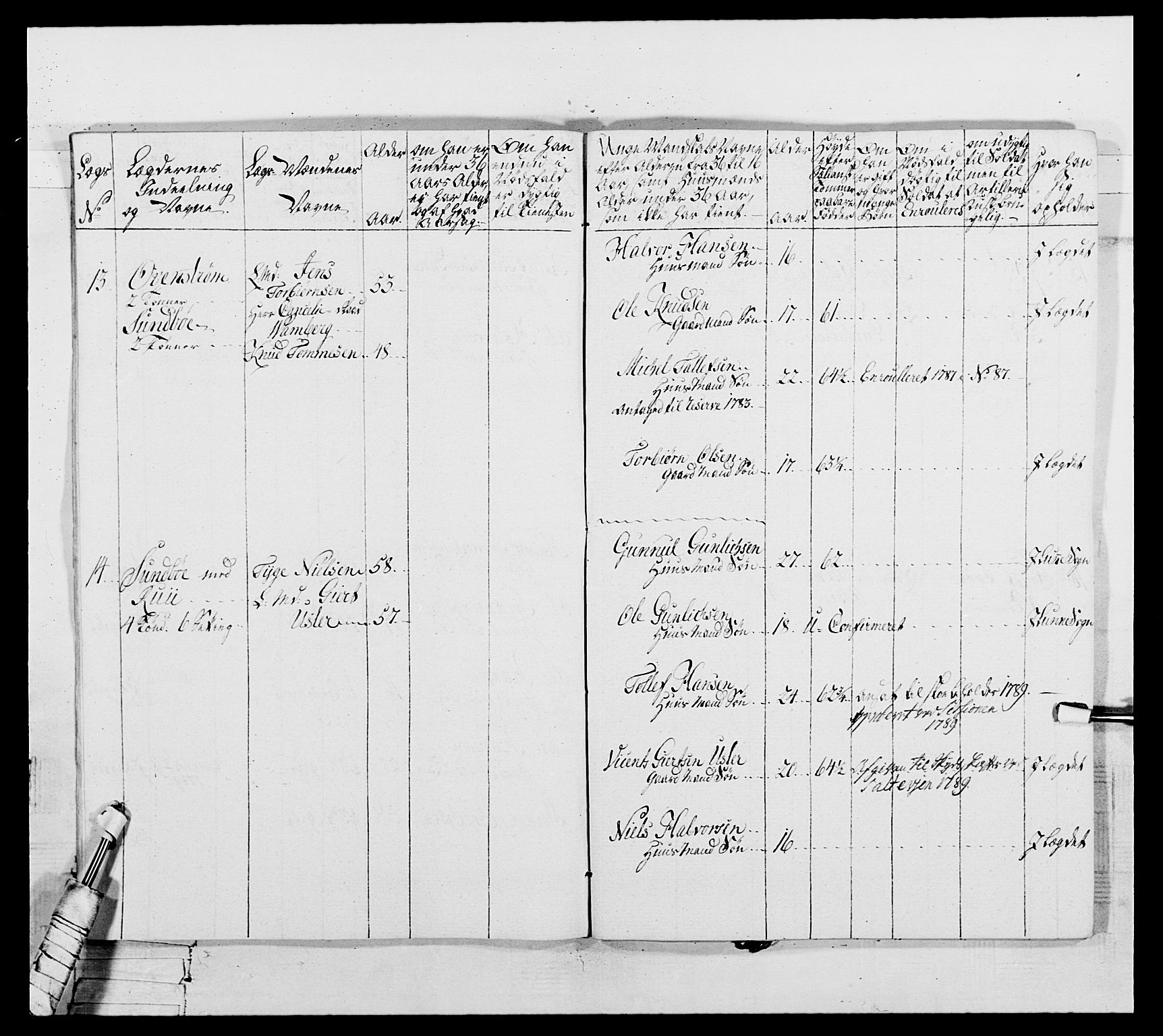 Generalitets- og kommissariatskollegiet, Det kongelige norske kommissariatskollegium, AV/RA-EA-5420/E/Eh/L0104: 1. Vesterlenske nasjonale infanteriregiment, 1789, p. 13