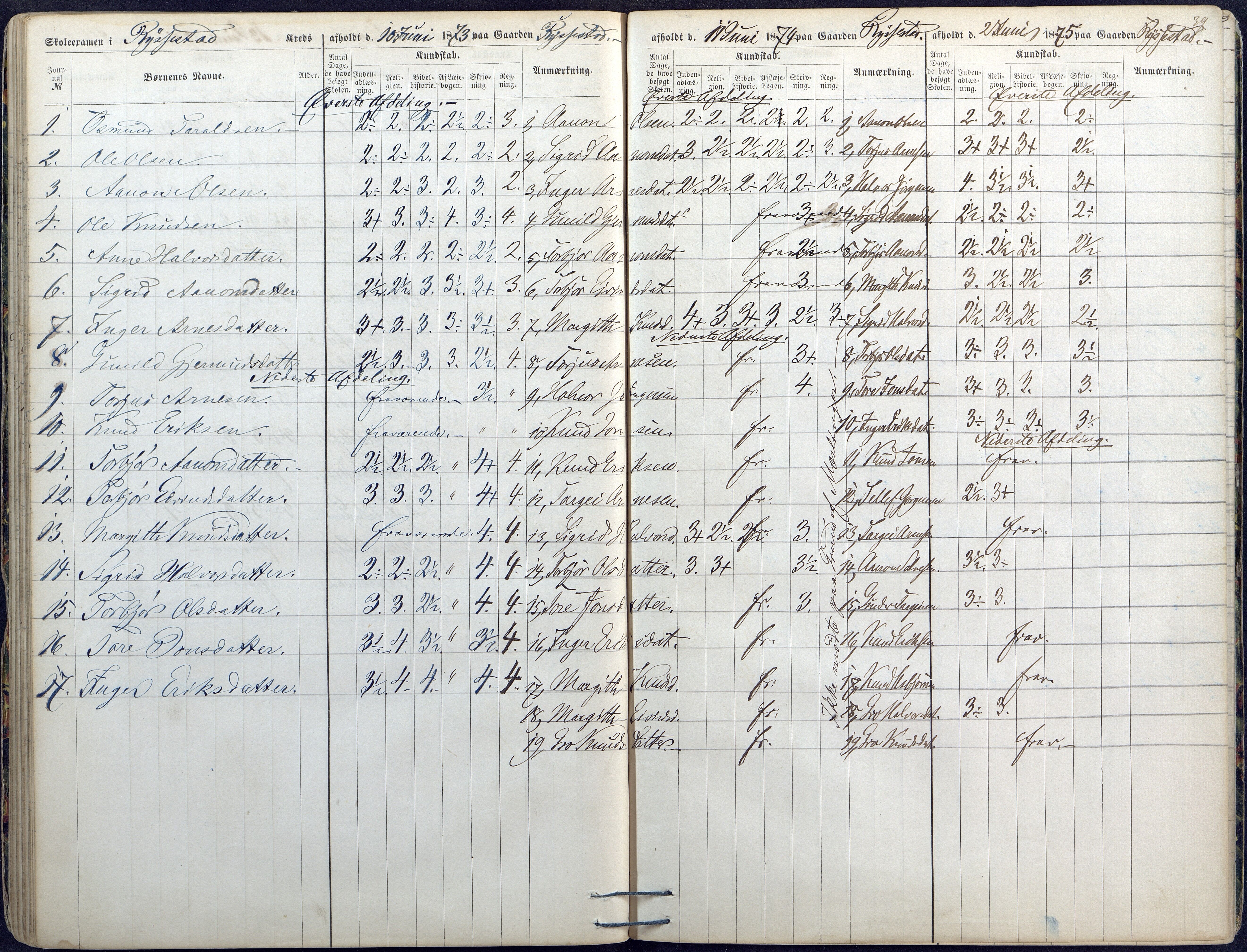 Valle kommune, AAKS/KA0940-PK/03/L0045: Skoleeksamensprotokoll for Valle, 1867-1874, p. 39