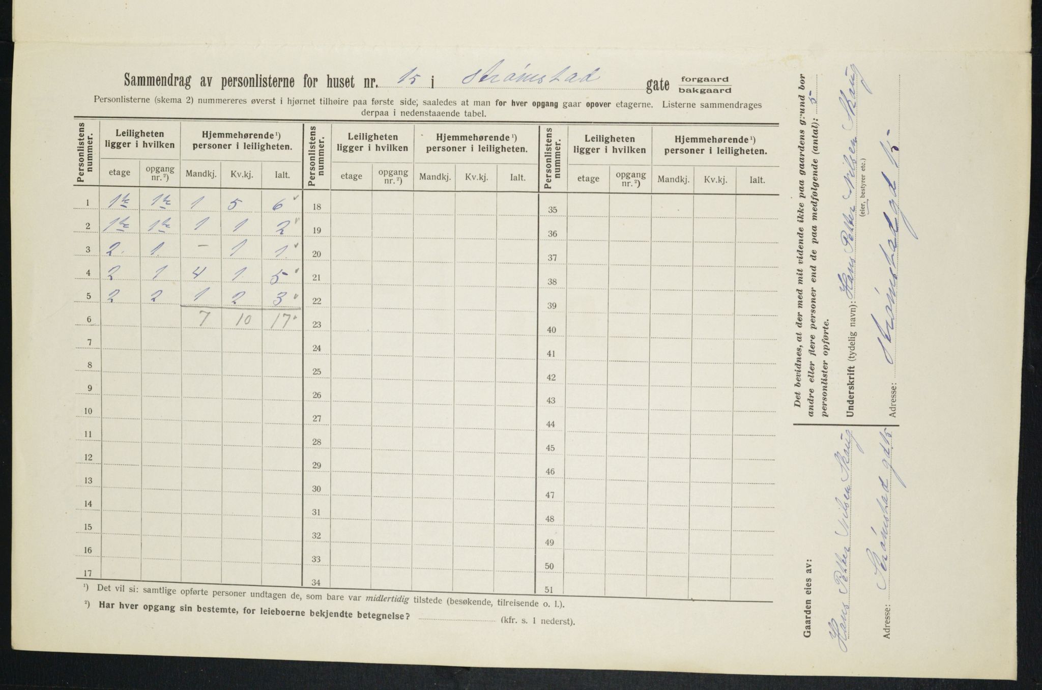 OBA, Municipal Census 1913 for Kristiania, 1913, p. 104017