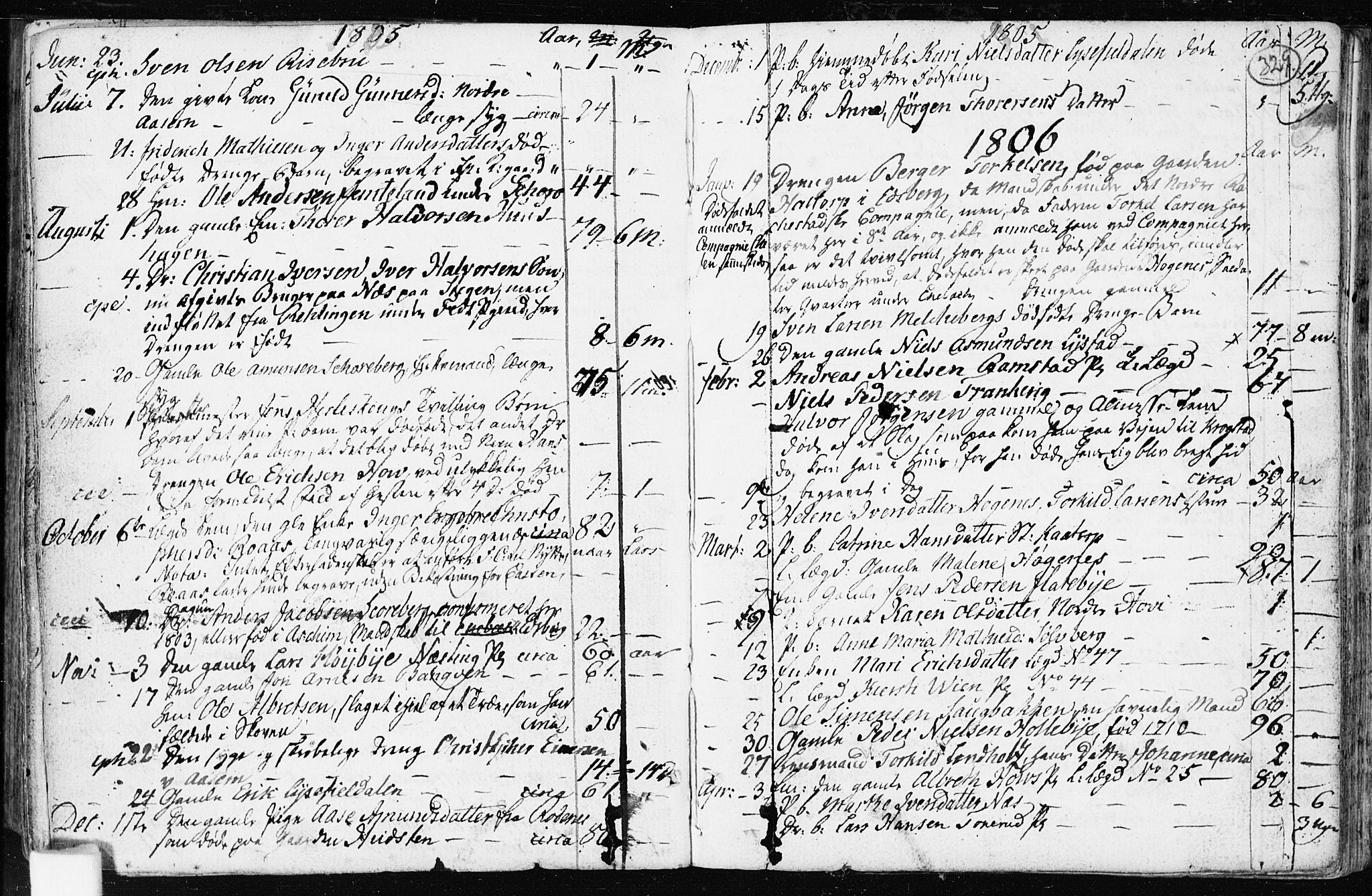 Spydeberg prestekontor Kirkebøker, AV/SAO-A-10924/F/Fa/L0003: Parish register (official) no. I 3, 1778-1814, p. 329