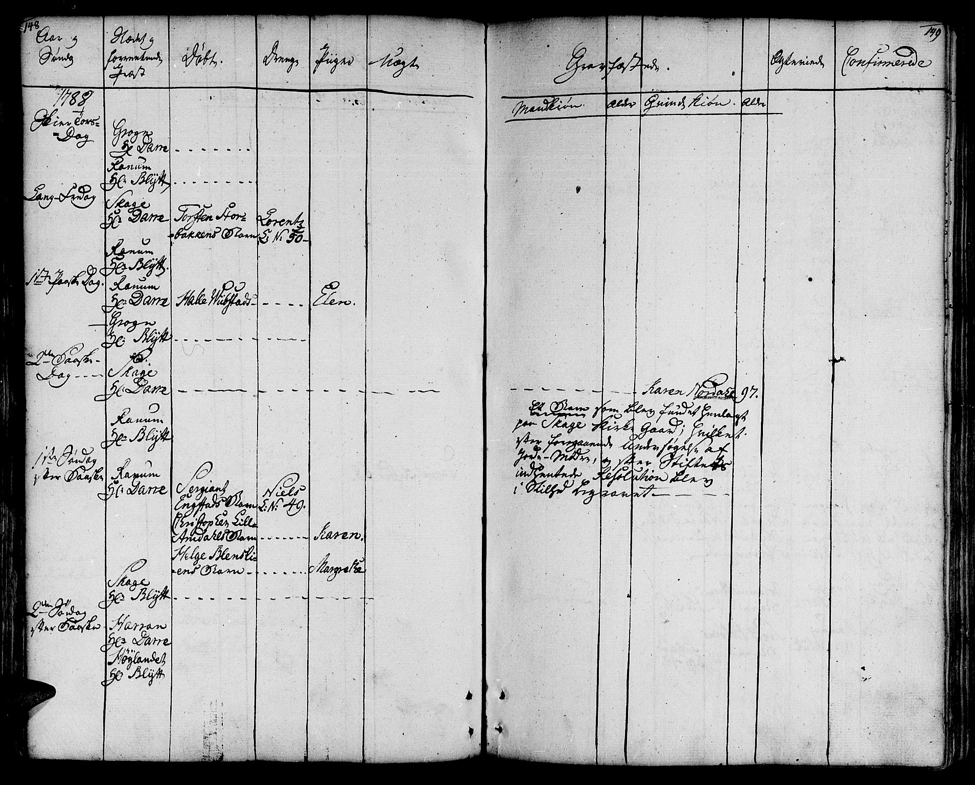 Ministerialprotokoller, klokkerbøker og fødselsregistre - Nord-Trøndelag, AV/SAT-A-1458/764/L0544: Parish register (official) no. 764A04, 1780-1798, p. 148-149