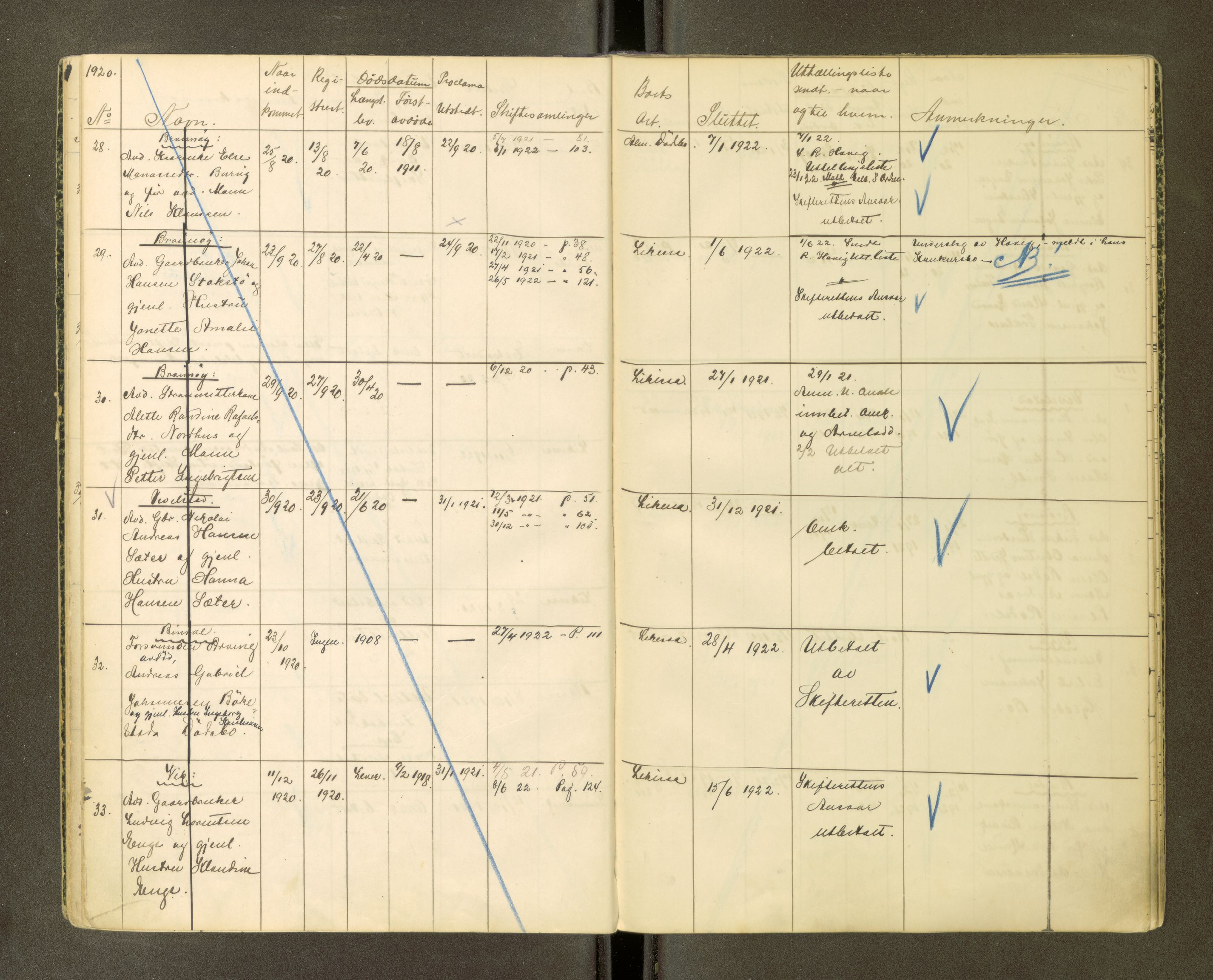 Brønnøy sorenskriveri, AV/SAT-A-4170/1/3/3Ca/L0001: Skifteregister, 1919-1926
