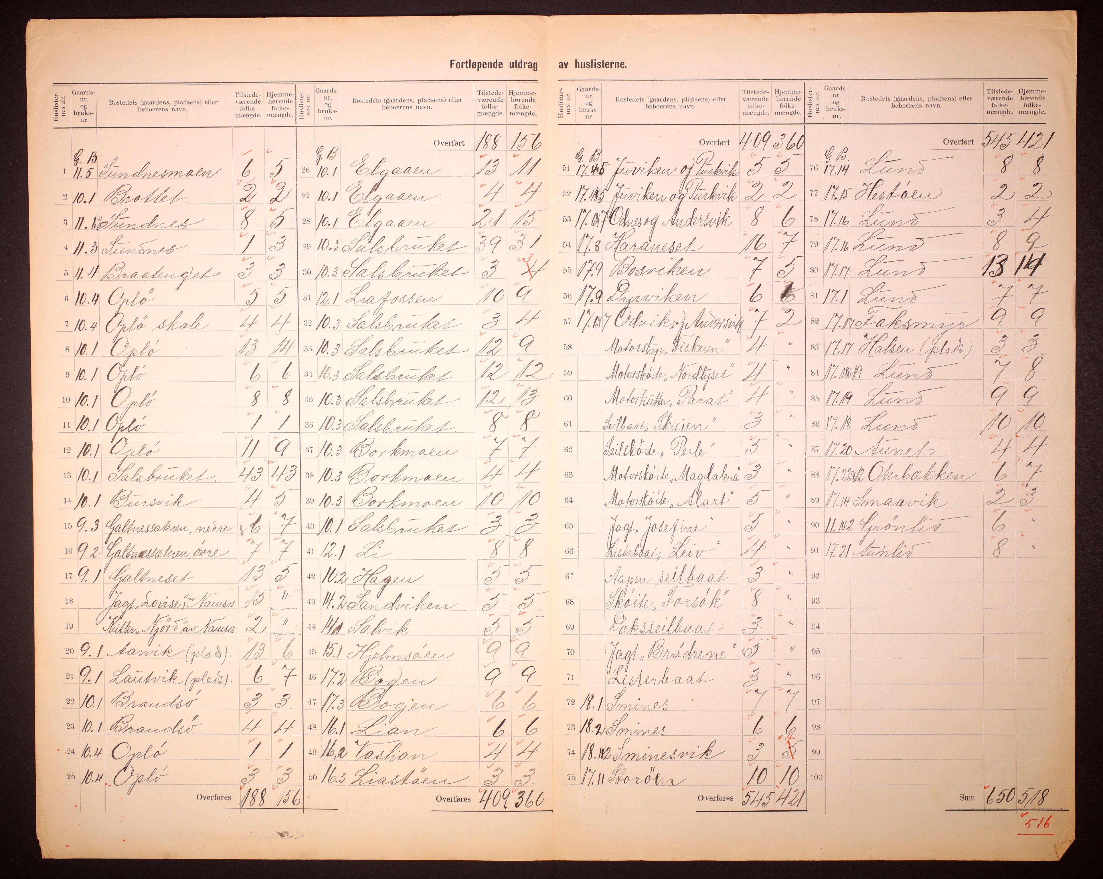 RA, 1910 census for Kolvereid, 1910, p. 5