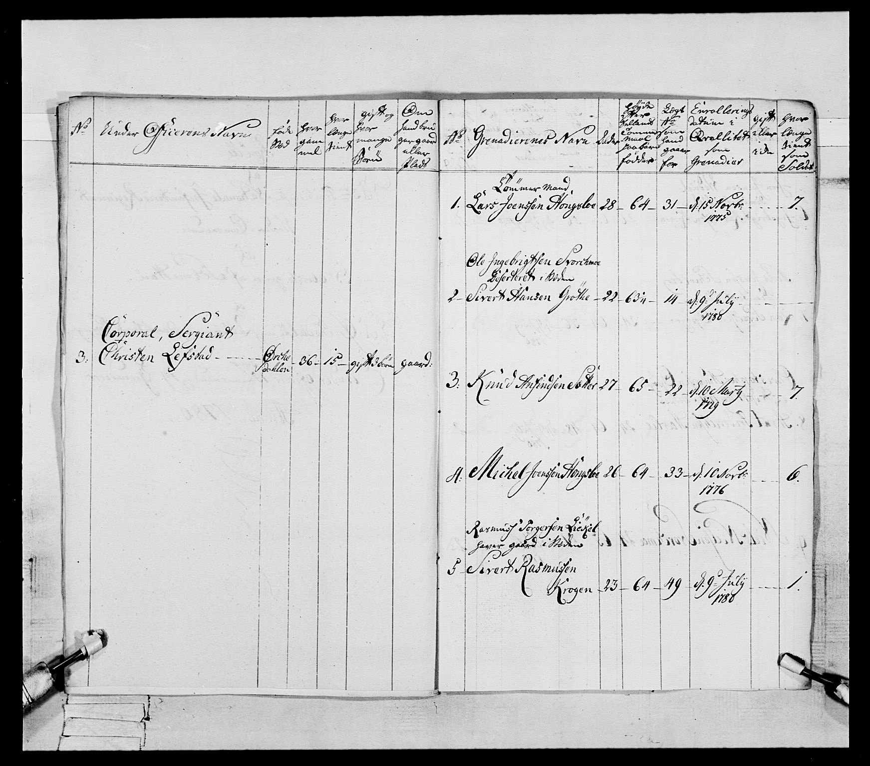 Generalitets- og kommissariatskollegiet, Det kongelige norske kommissariatskollegium, AV/RA-EA-5420/E/Eh/L0088: 3. Trondheimske nasjonale infanteriregiment, 1780-1789, p. 15