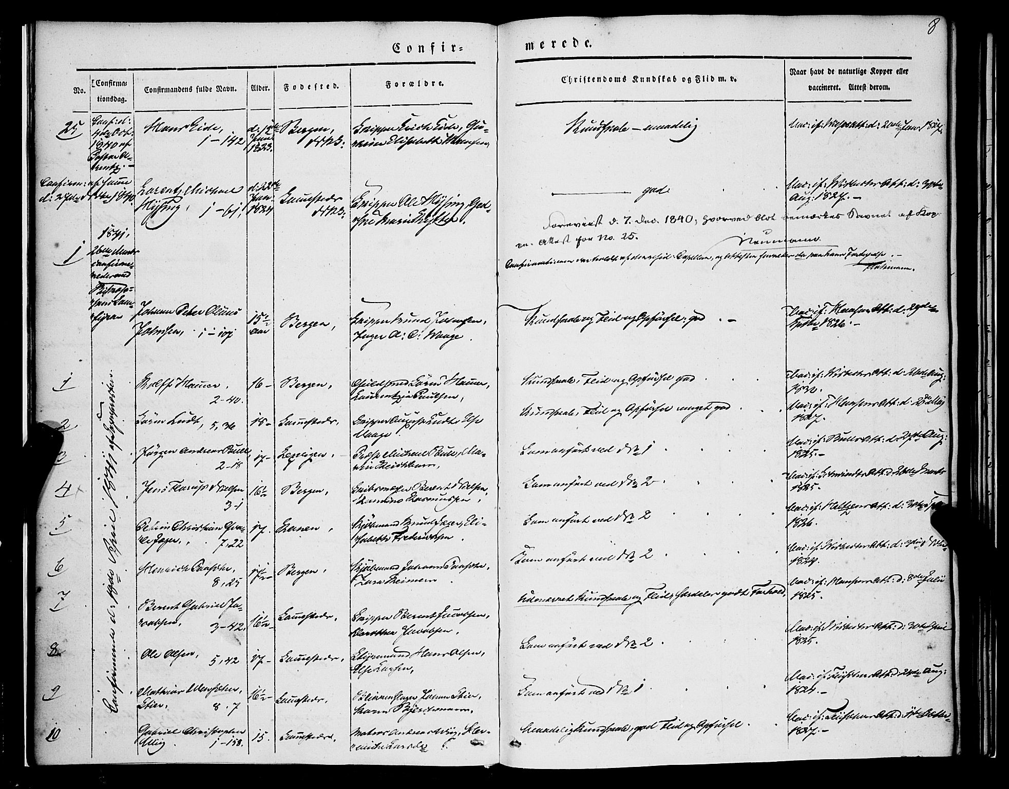 Nykirken Sokneprestembete, SAB/A-77101/H/Haa/L0022: Parish register (official) no. C 1, 1840-1851, p. 8