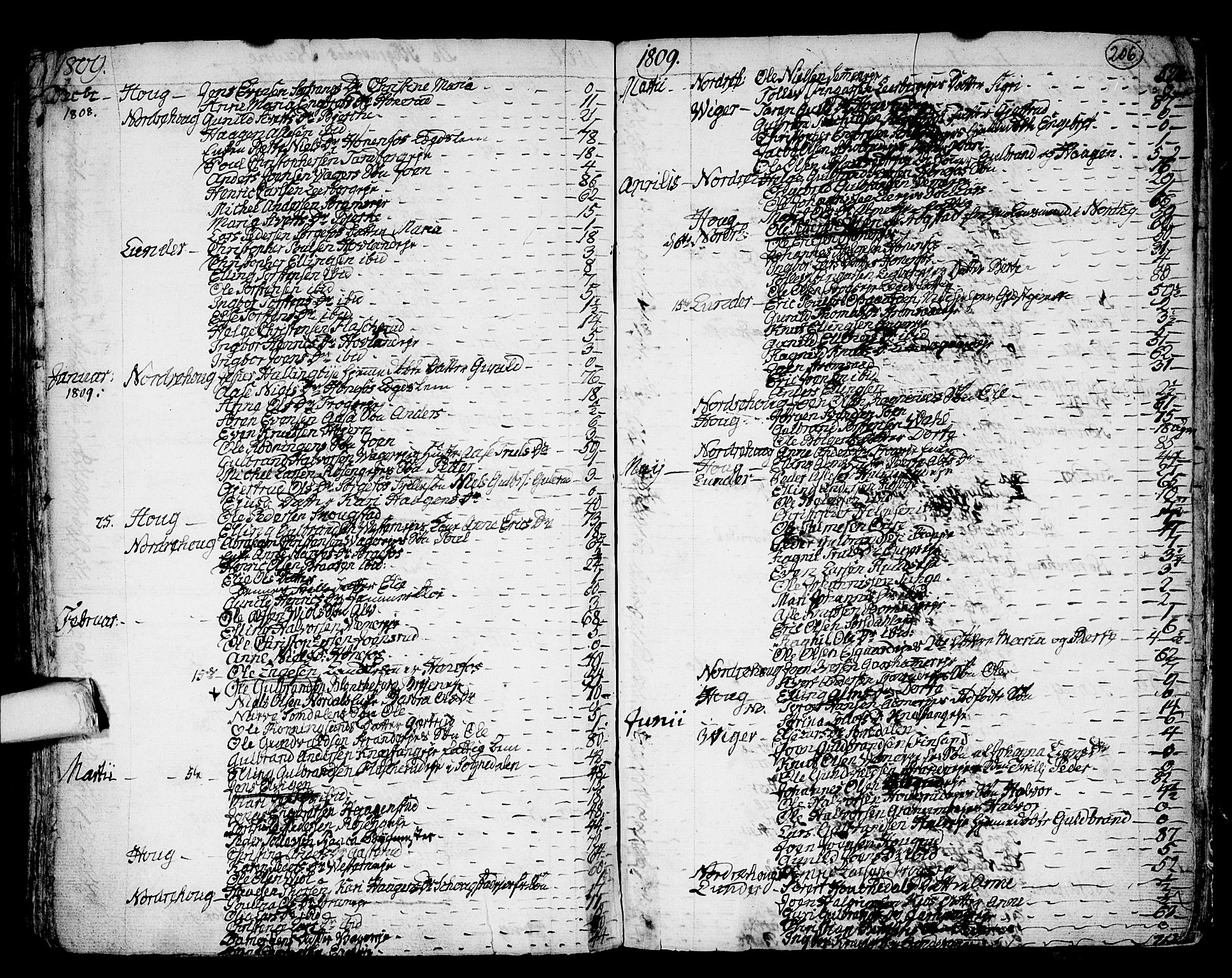 Norderhov kirkebøker, AV/SAKO-A-237/F/Fa/L0006: Parish register (official) no. 6, 1789-1811, p. 206