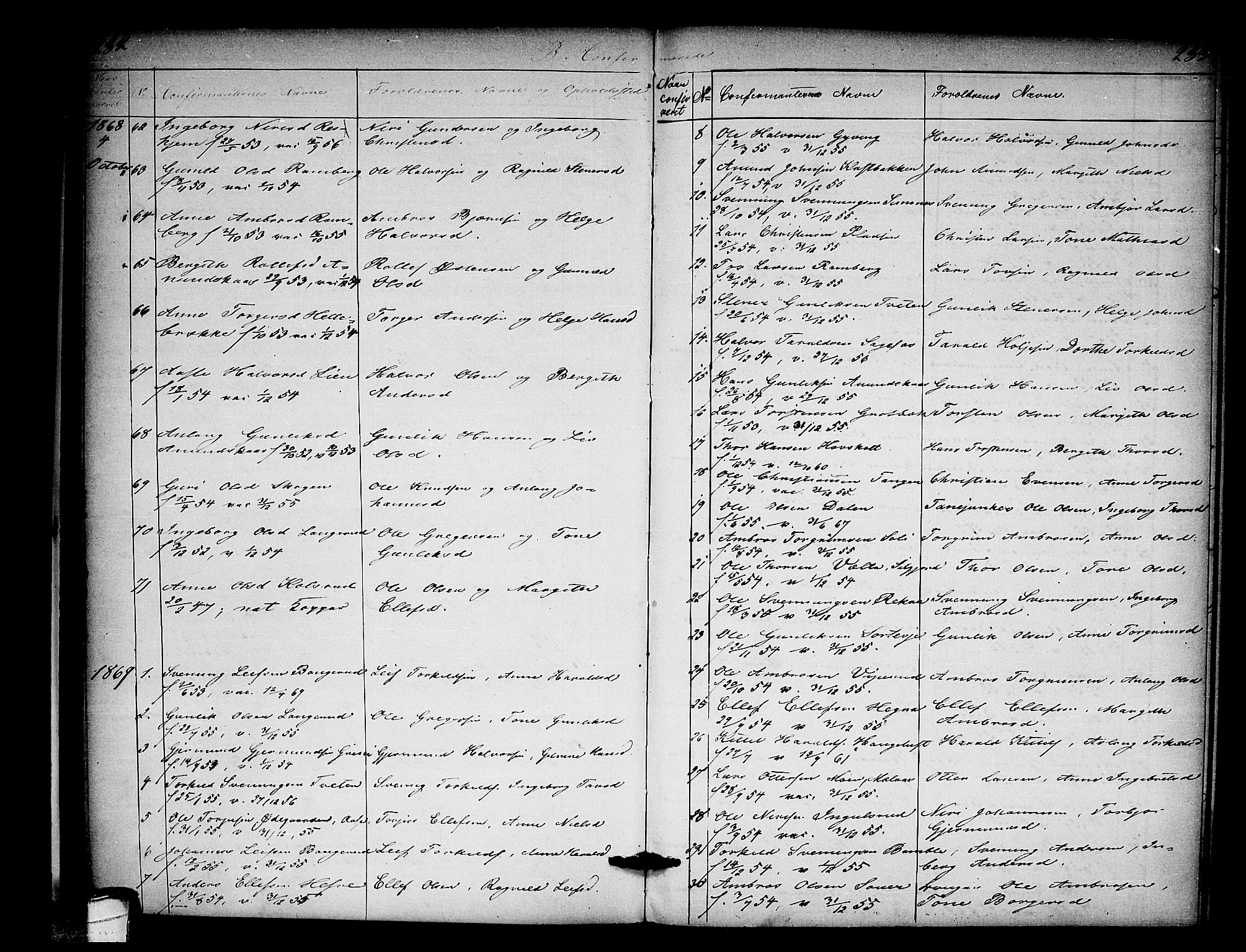 Heddal kirkebøker, SAKO/A-268/G/Ga/L0001: Parish register (copy) no. I 1, 1866-1878, p. 232-233