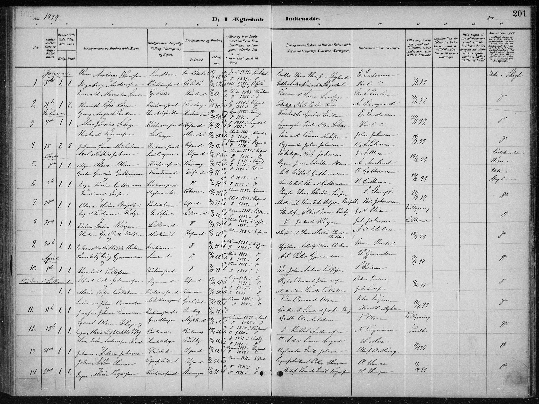 Kristiansand domprosti, SAK/1112-0006/F/Fb/L0018: Parish register (copy) no. B 18, 1896-1905, p. 201