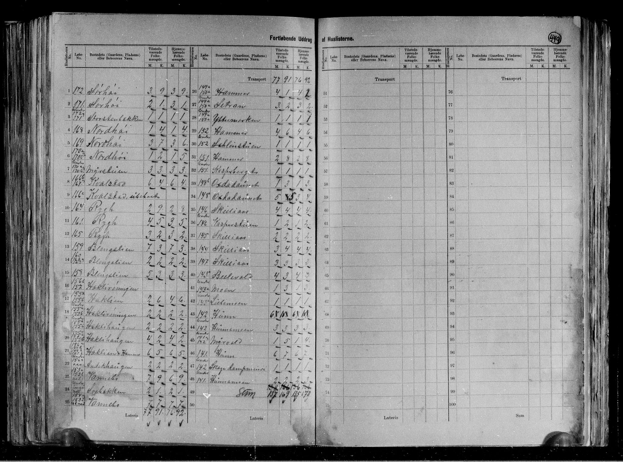 RA, 1891 census for 1744 Overhalla, 1891, p. 19