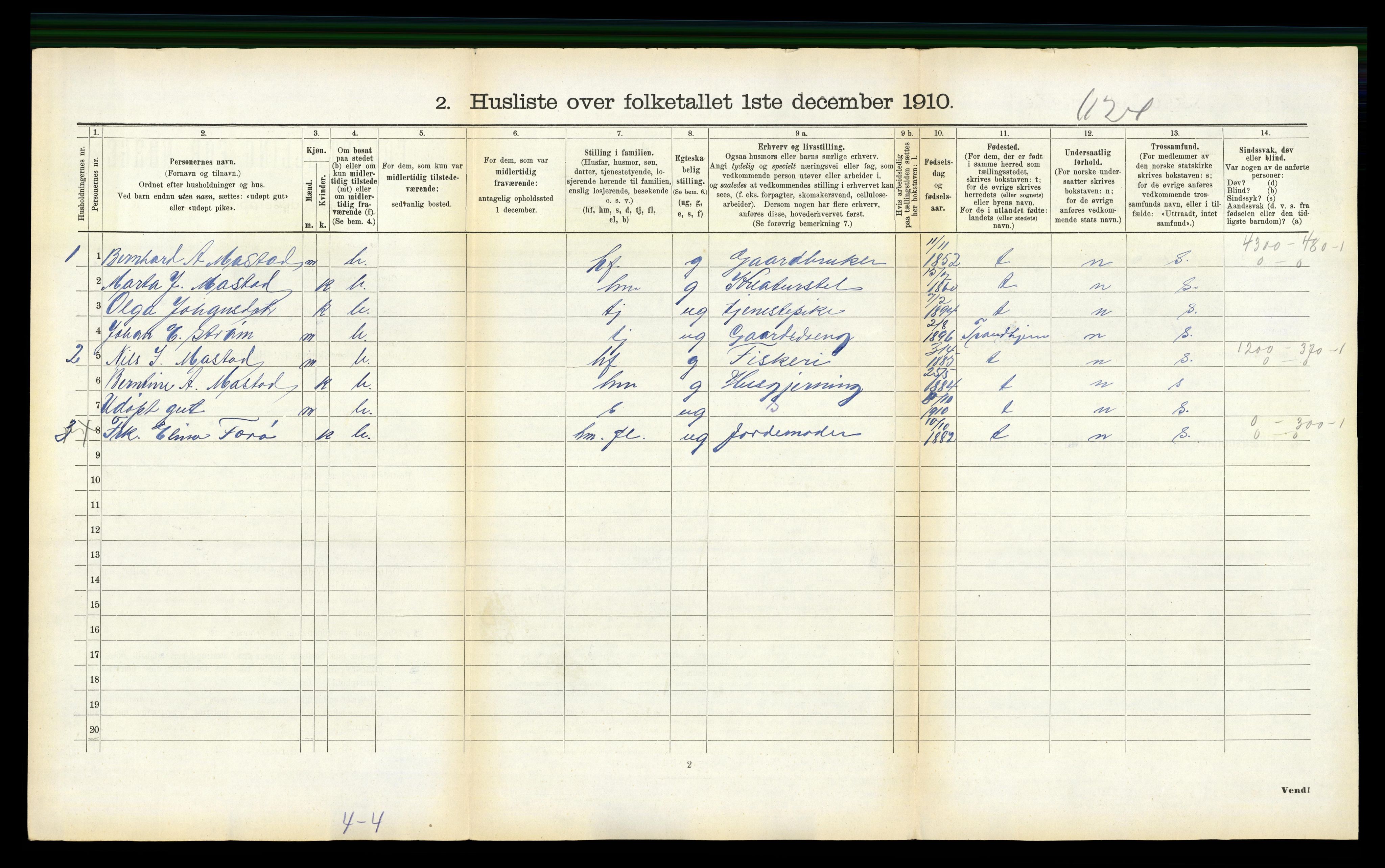 RA, 1910 census for Fillan, 1910, p. 402