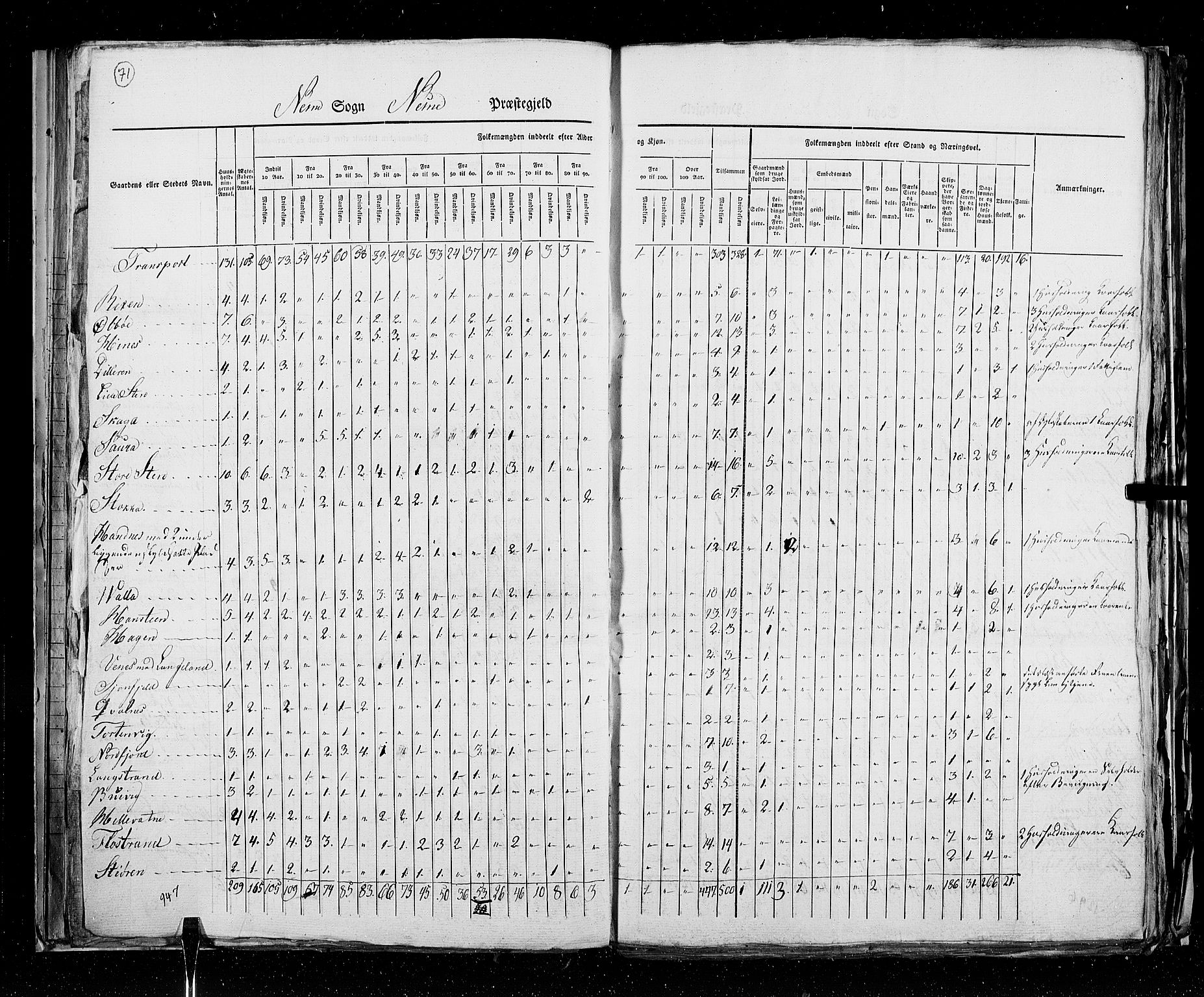 RA, Census 1825, vol. 18: Nordland amt, 1825, p. 71