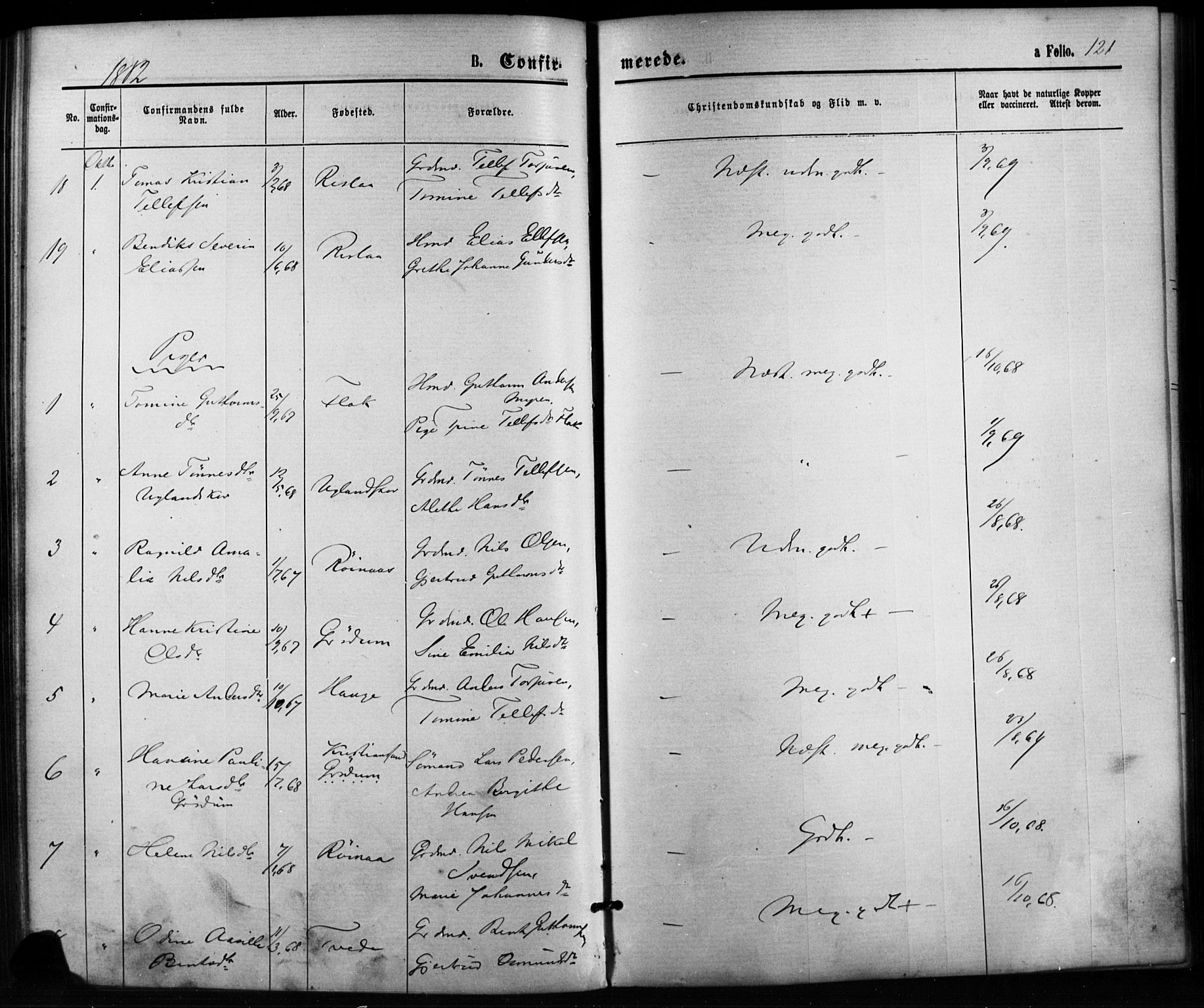 Birkenes sokneprestkontor, SAK/1111-0004/F/Fb/L0003: Parish register (copy) no. B 3, 1876-1892, p. 121